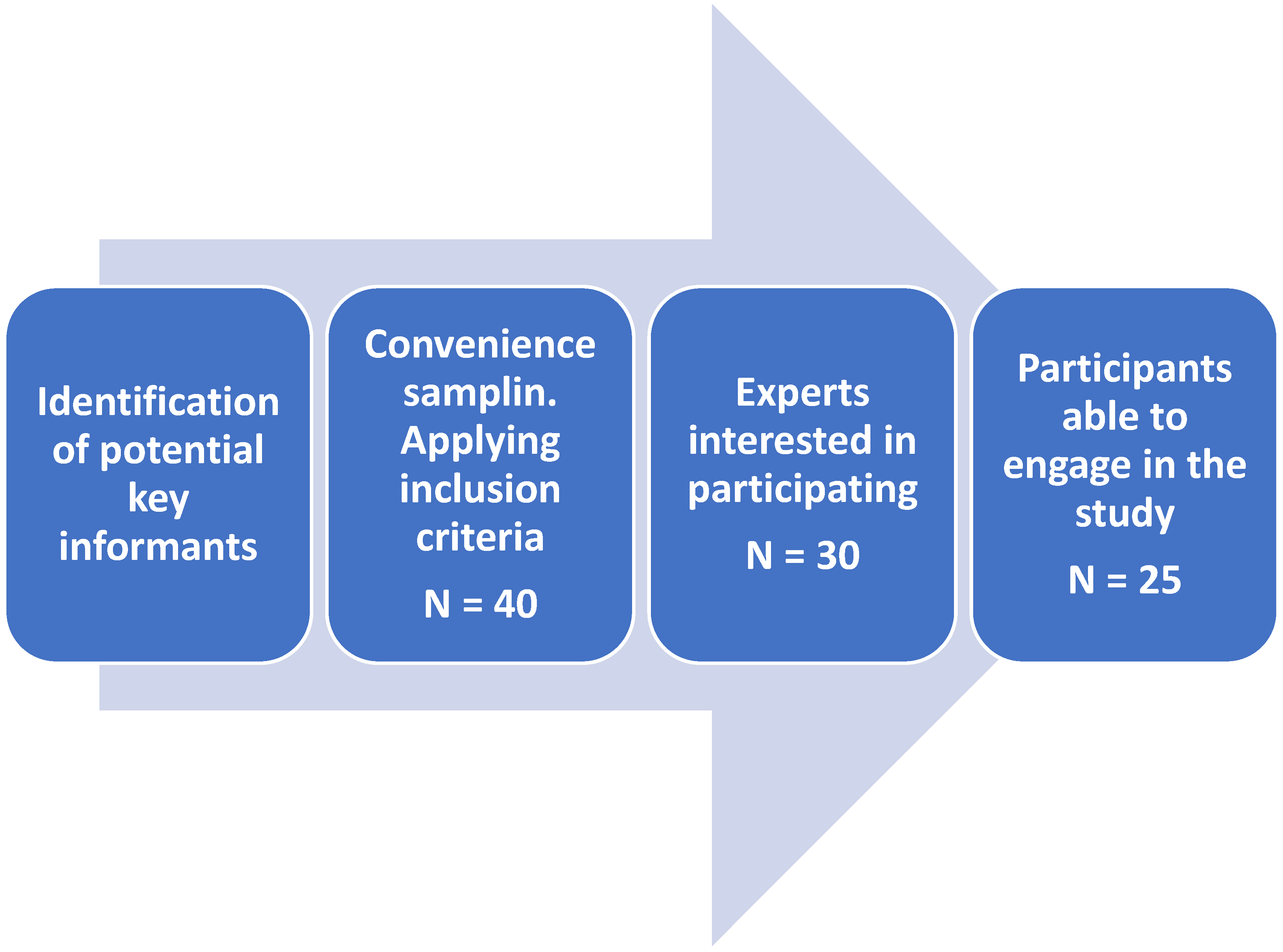 Healthcare 12 00506 g001