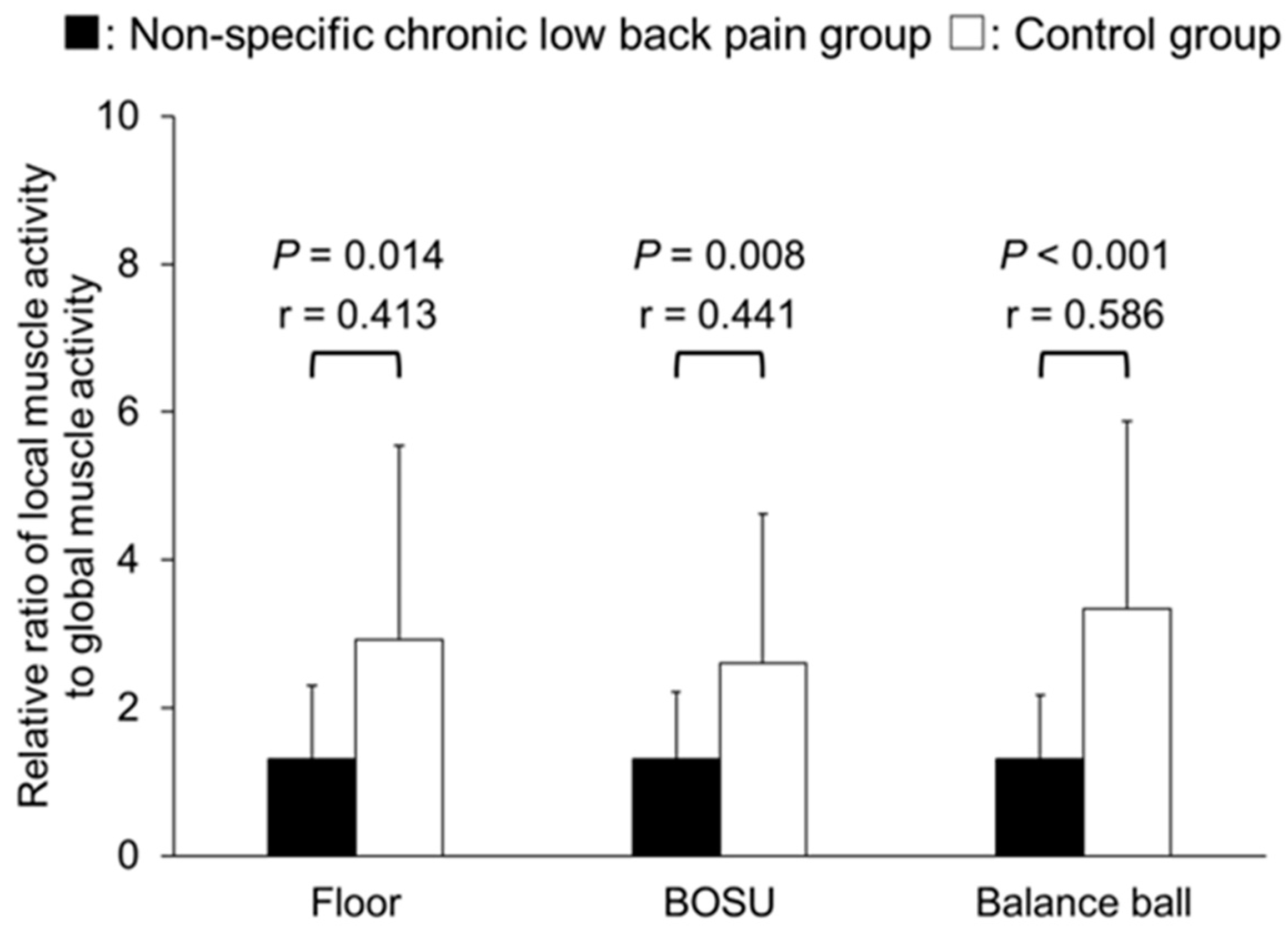 Healthcare 12 00514 g006 Healthcare 12 00514 g006
