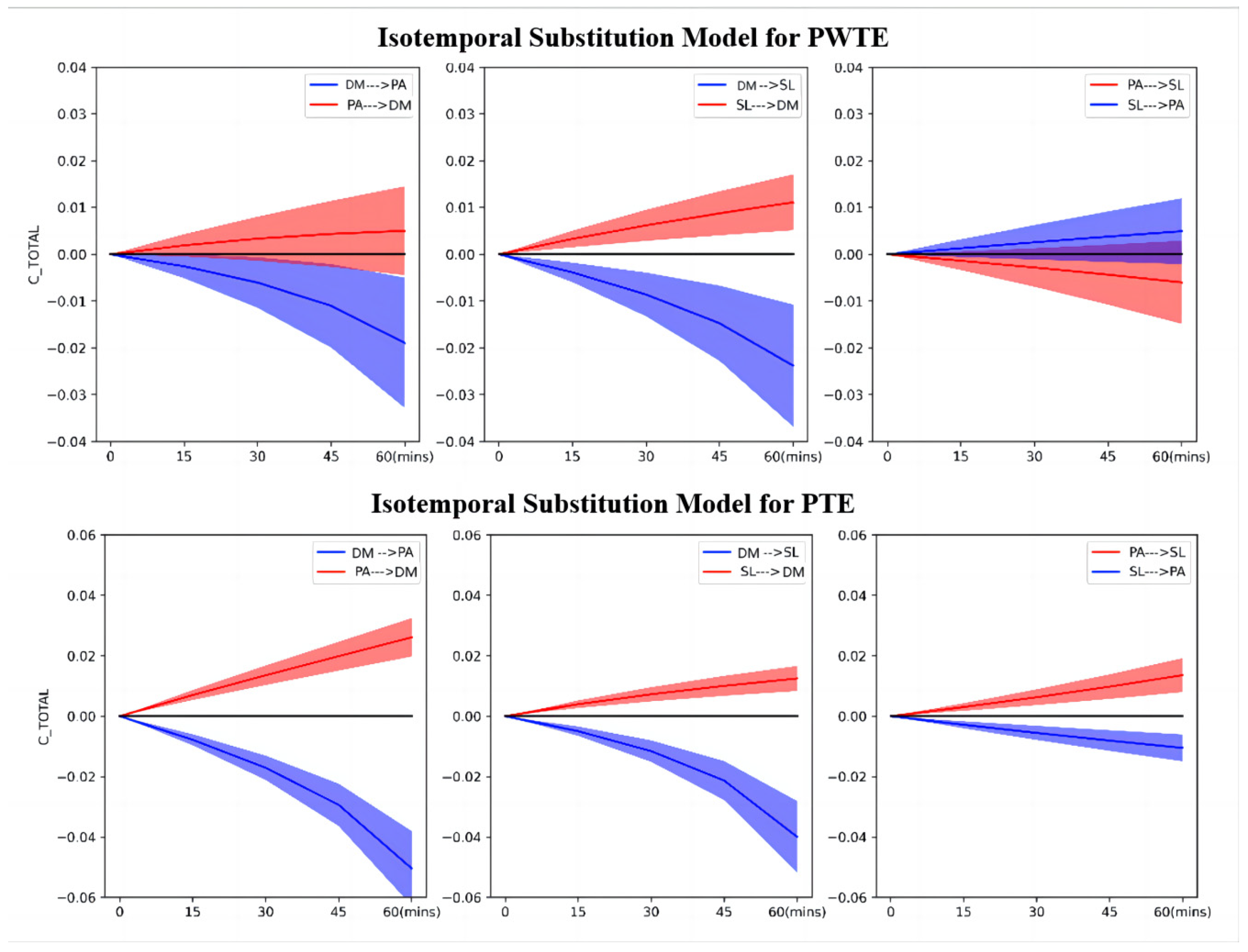 Healthcare 12 00516 g003