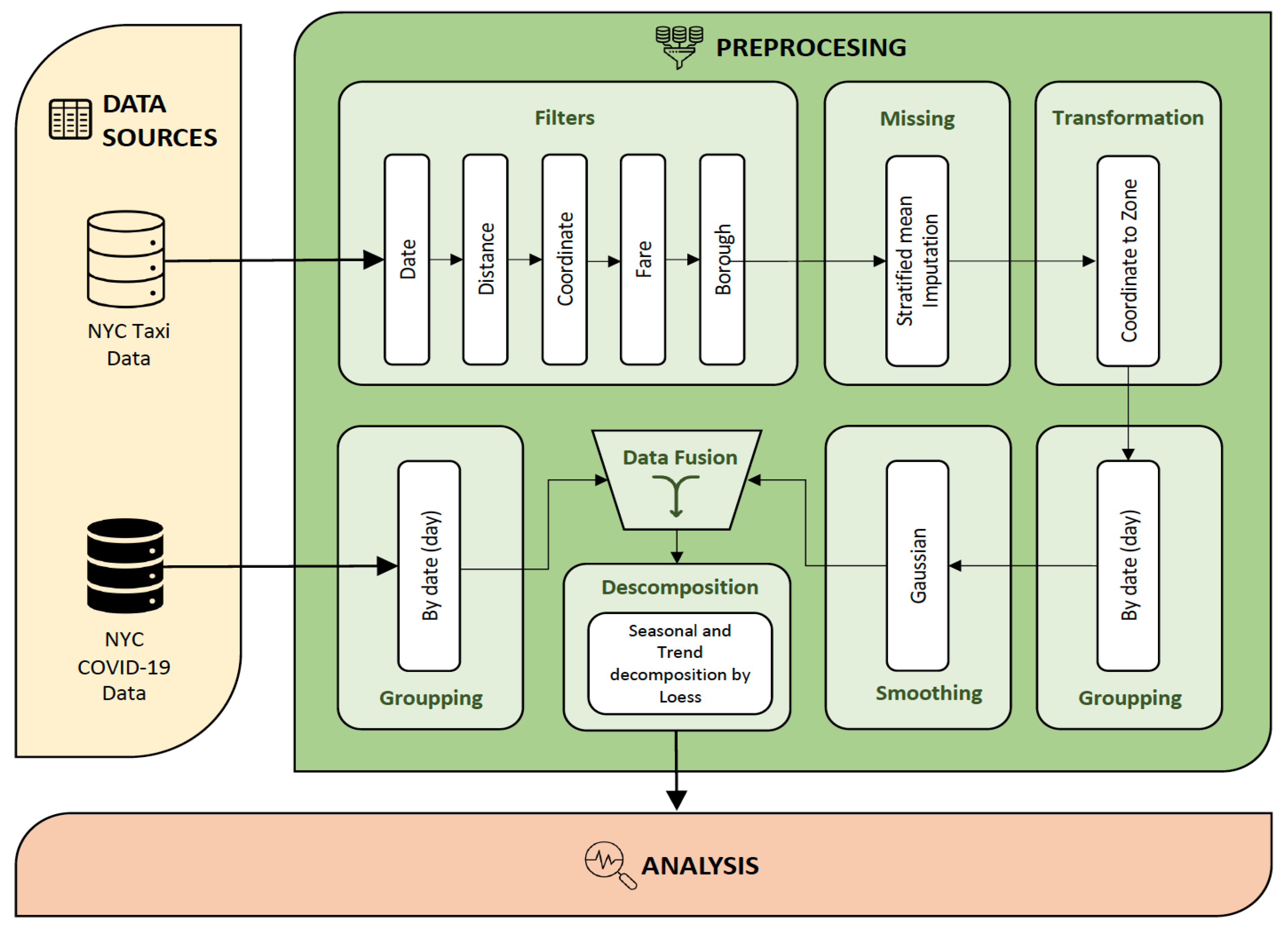 Healthcare 12 00517 g001