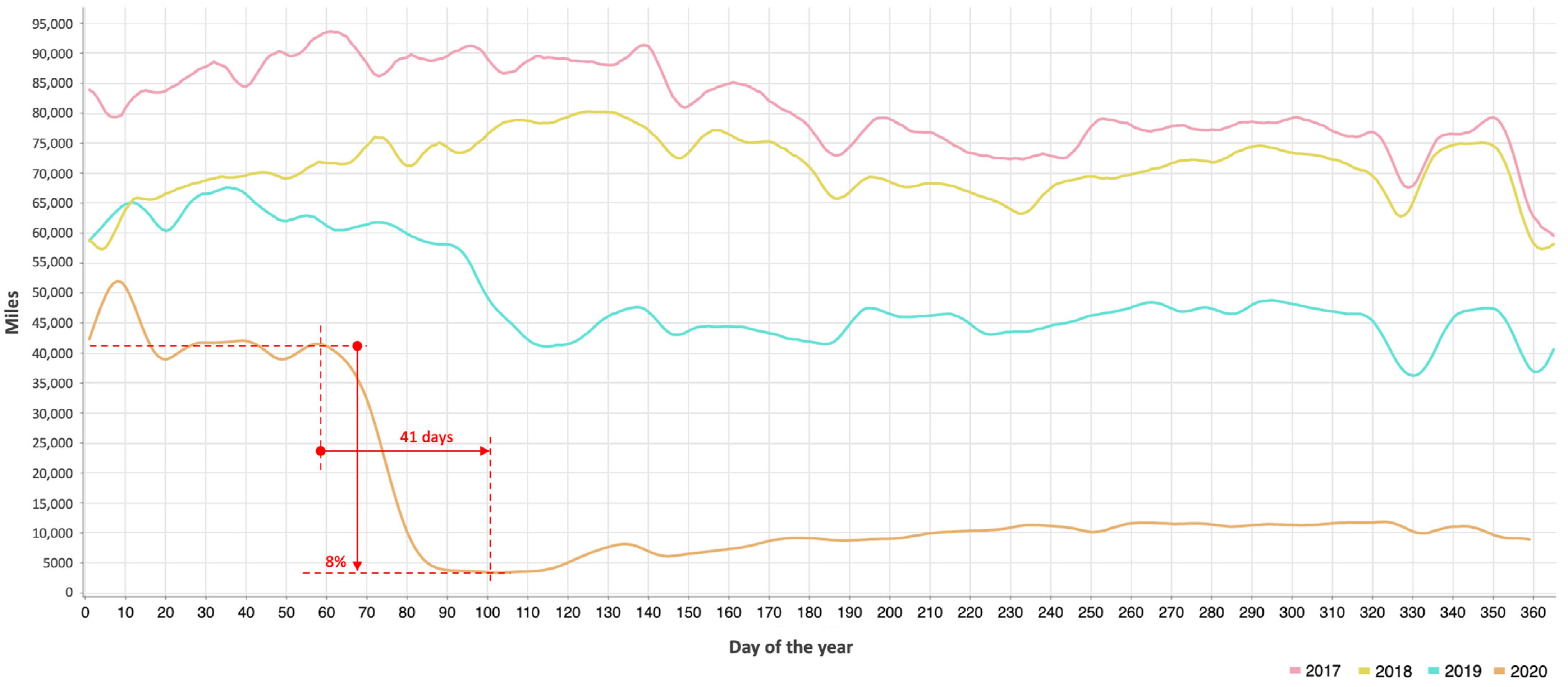 Healthcare 12 00517 g005
