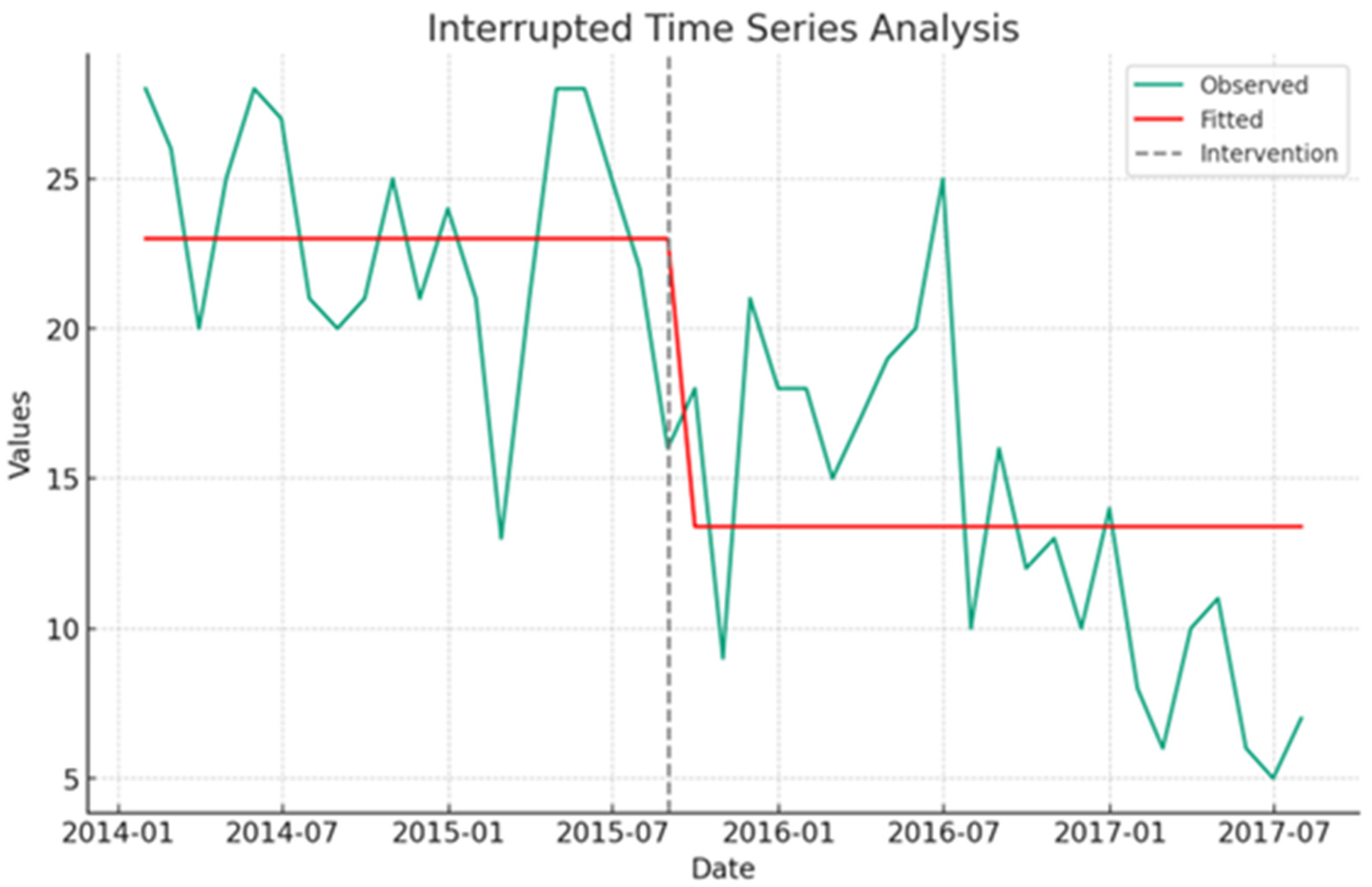 Healthcare 12 00518 g001 Healthcare 12 00518 g001