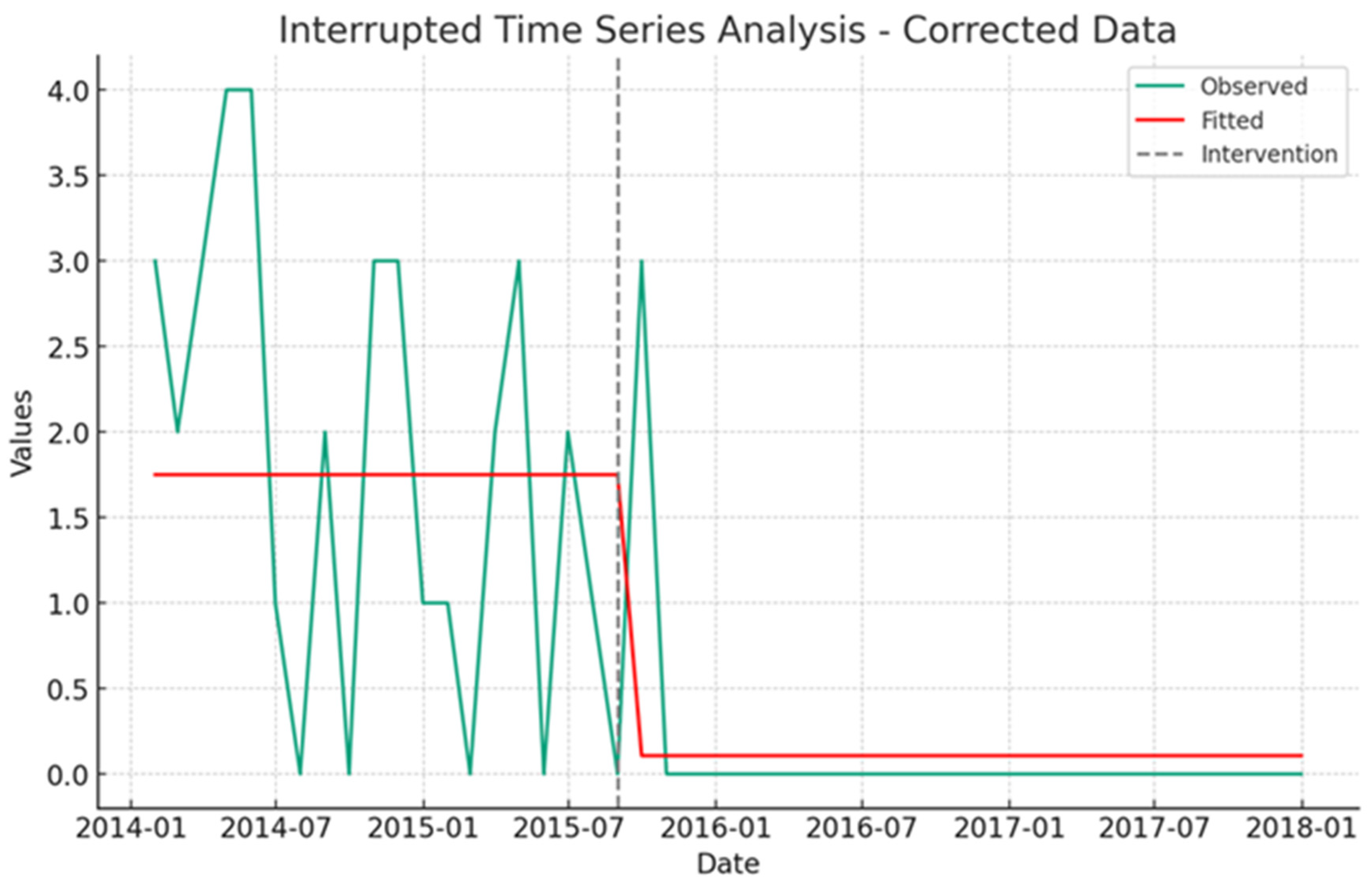 Healthcare 12 00518 g002 Healthcare 12 00518 g002