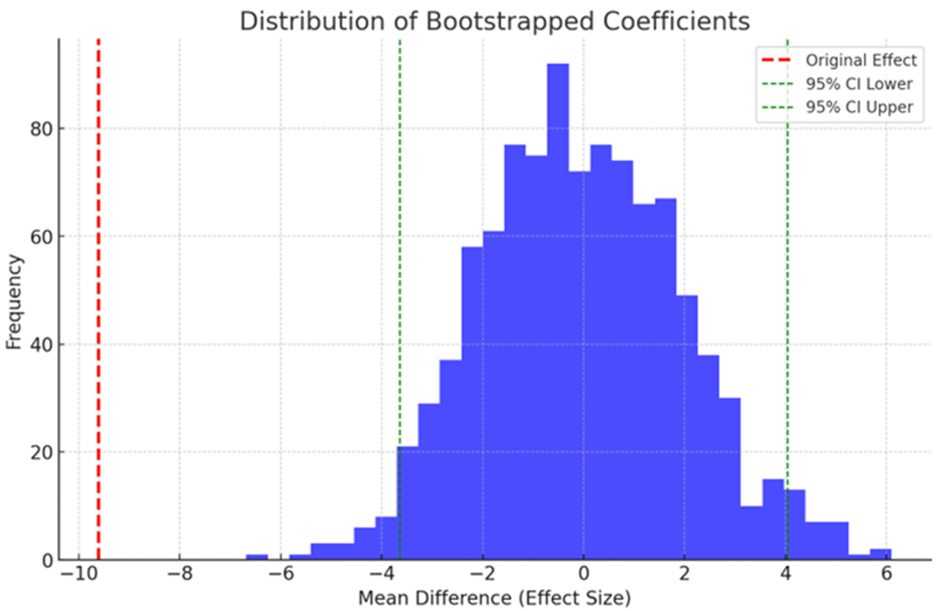 Healthcare 12 00518 g003 Healthcare 12 00518 g003