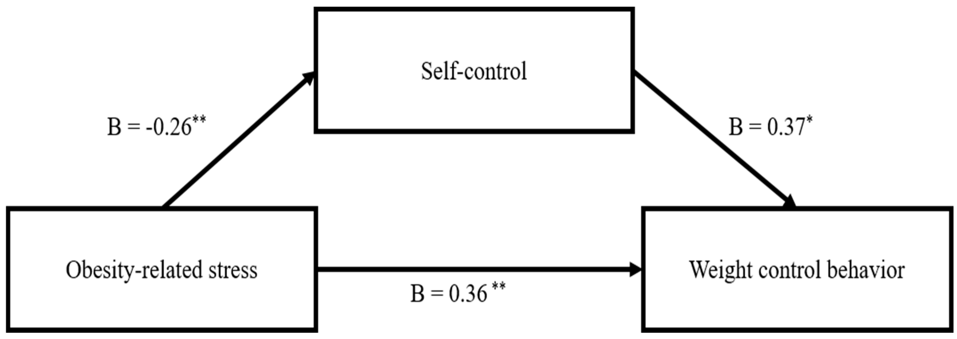 Healthcare 12 00522 g001