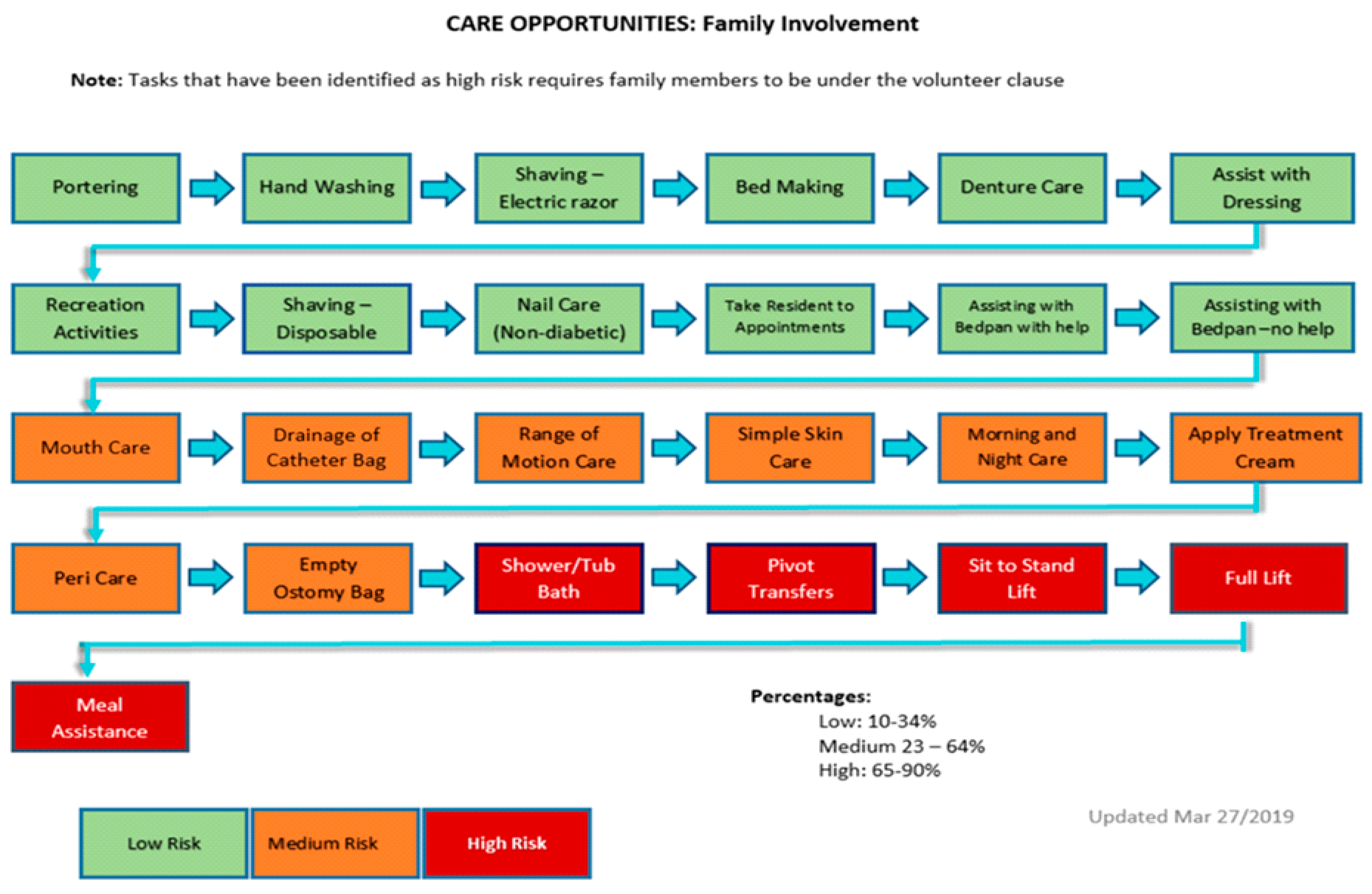 Healthcare 12 00523 g001