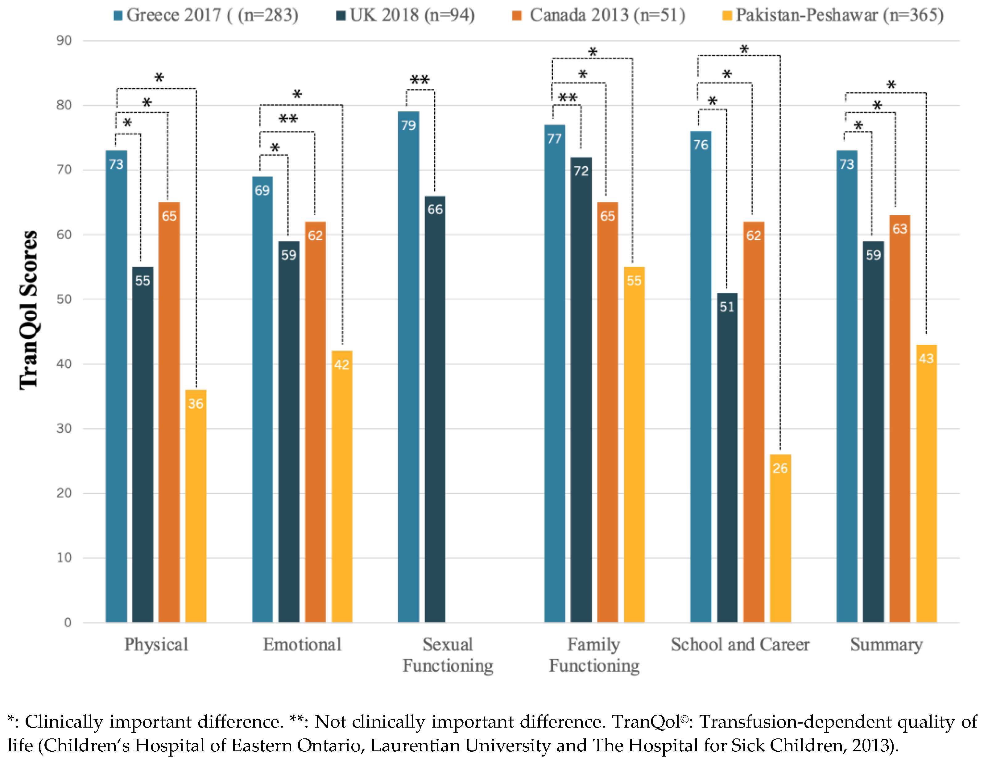 Healthcare 12 00524 g003