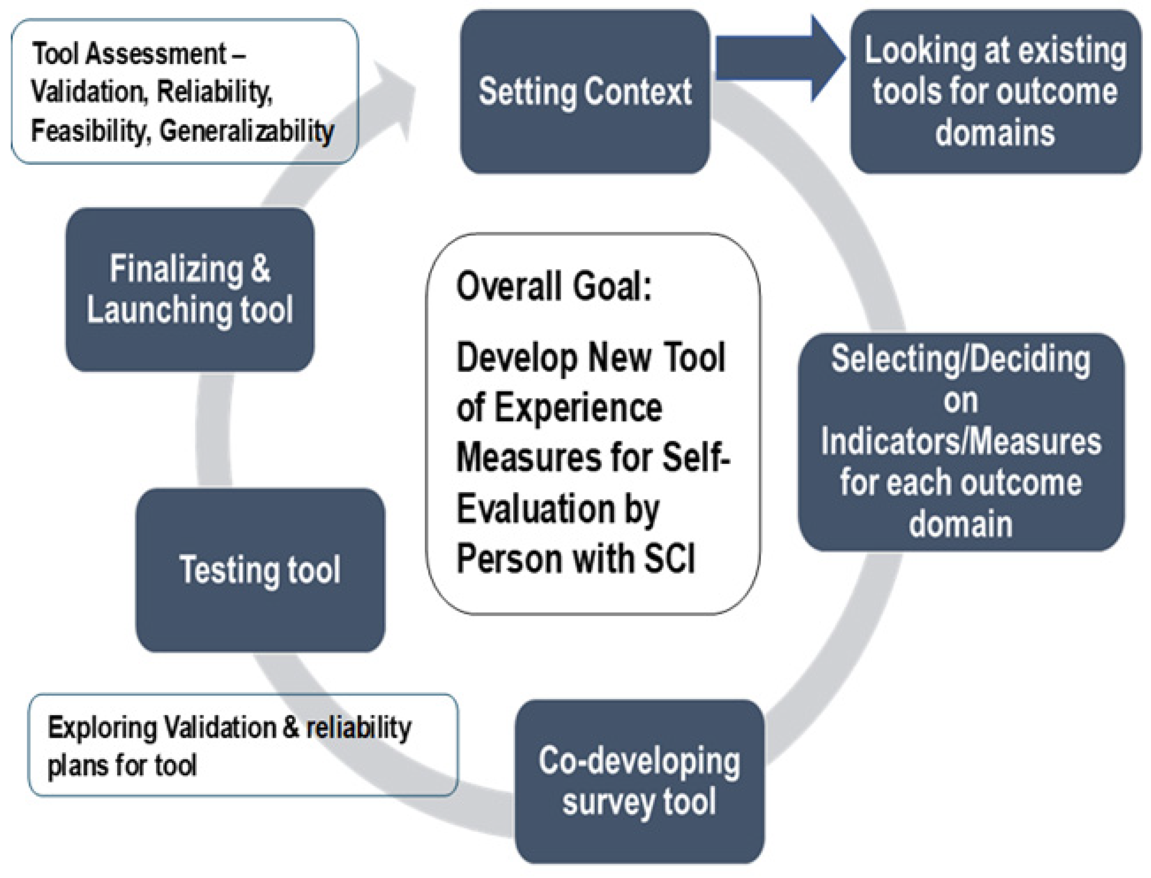 Healthcare 12 00527 g001