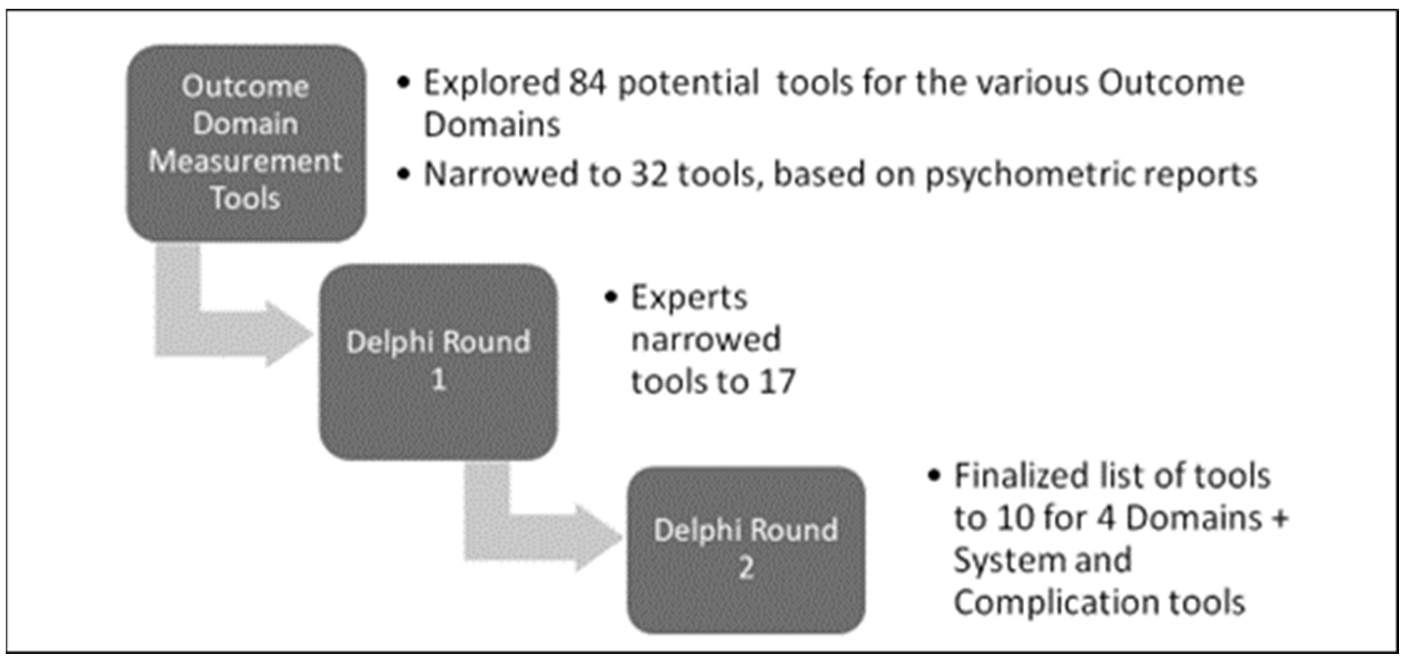 Healthcare 12 00527 g002