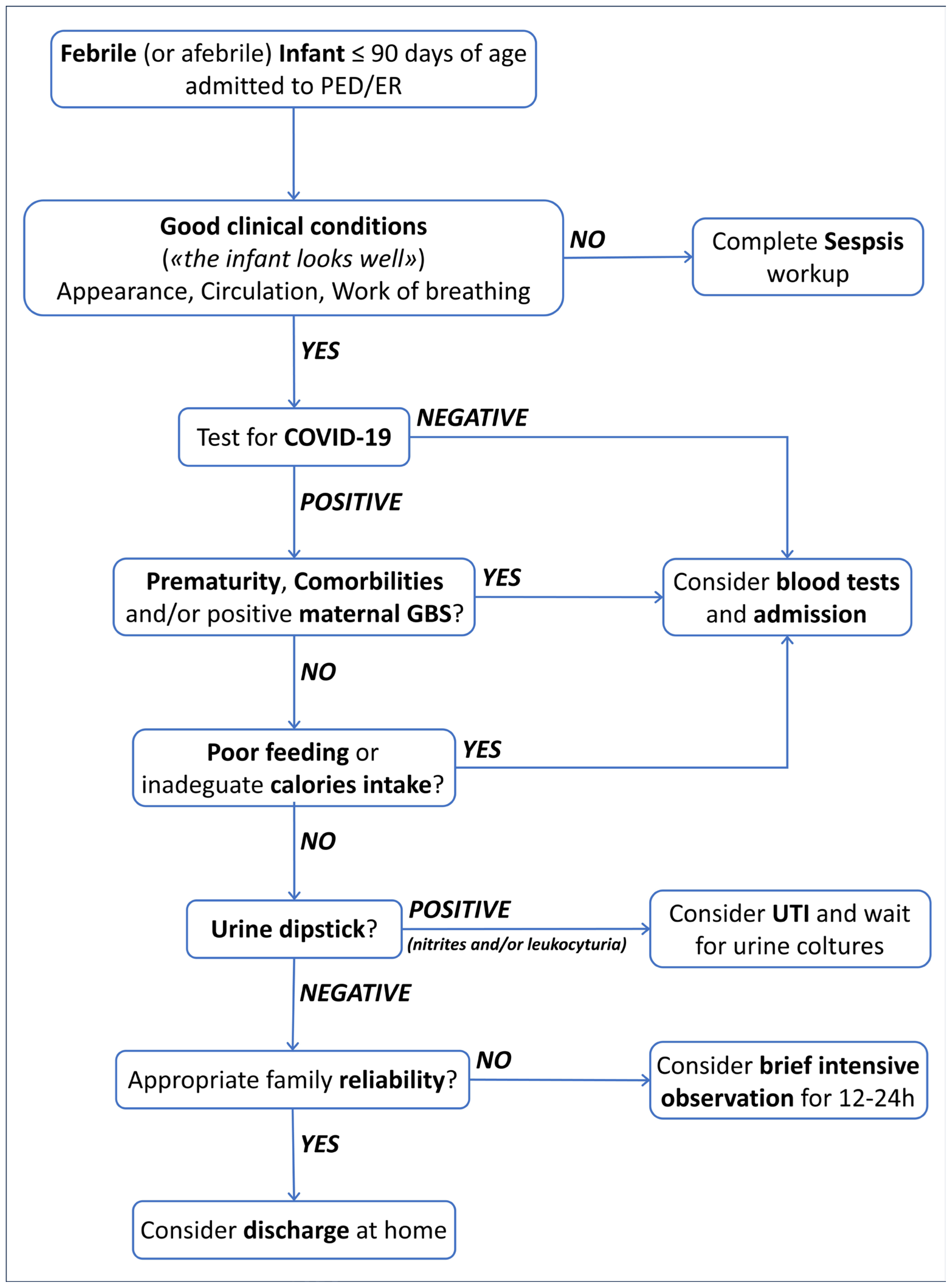 Healthcare 12 00528 g002