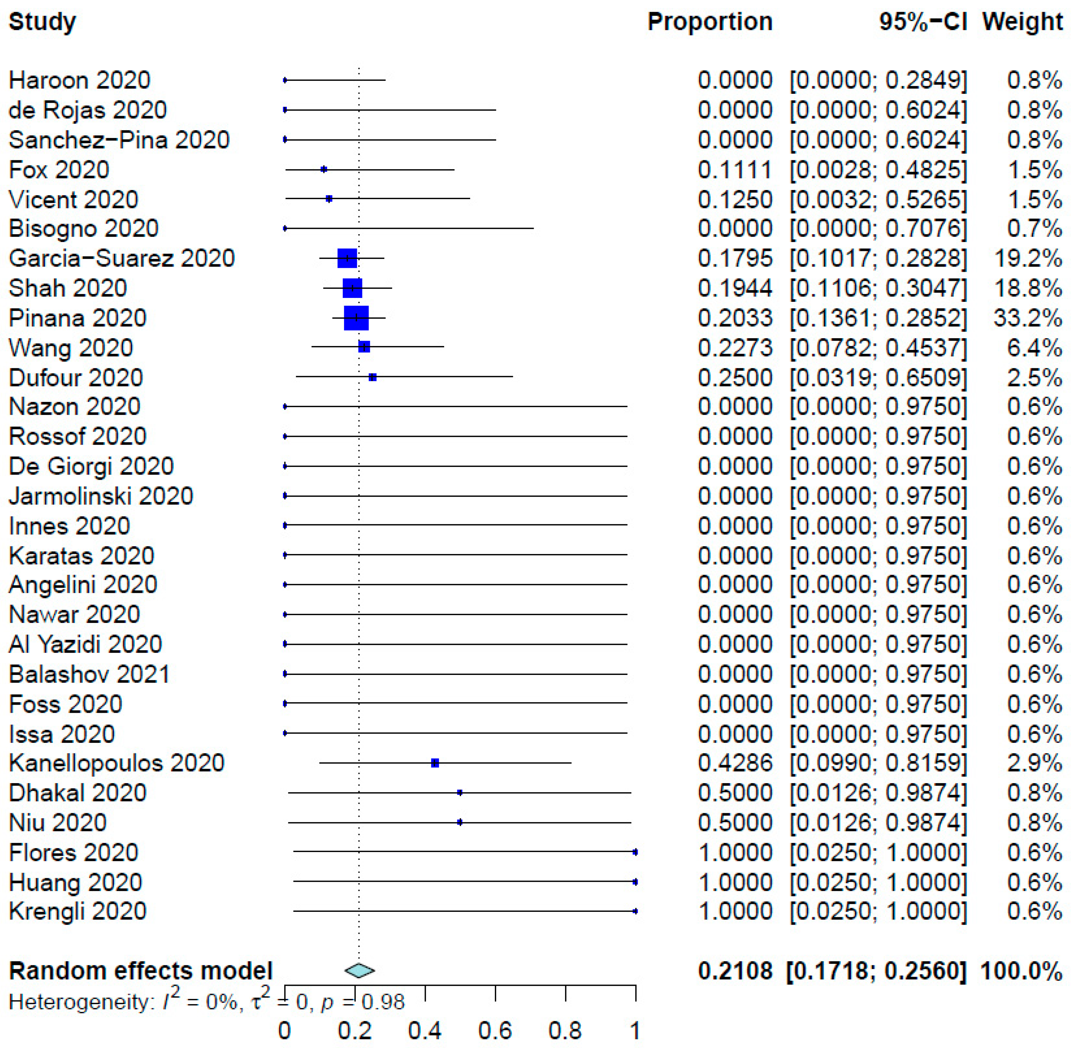 Healthcare 12 00530 g001