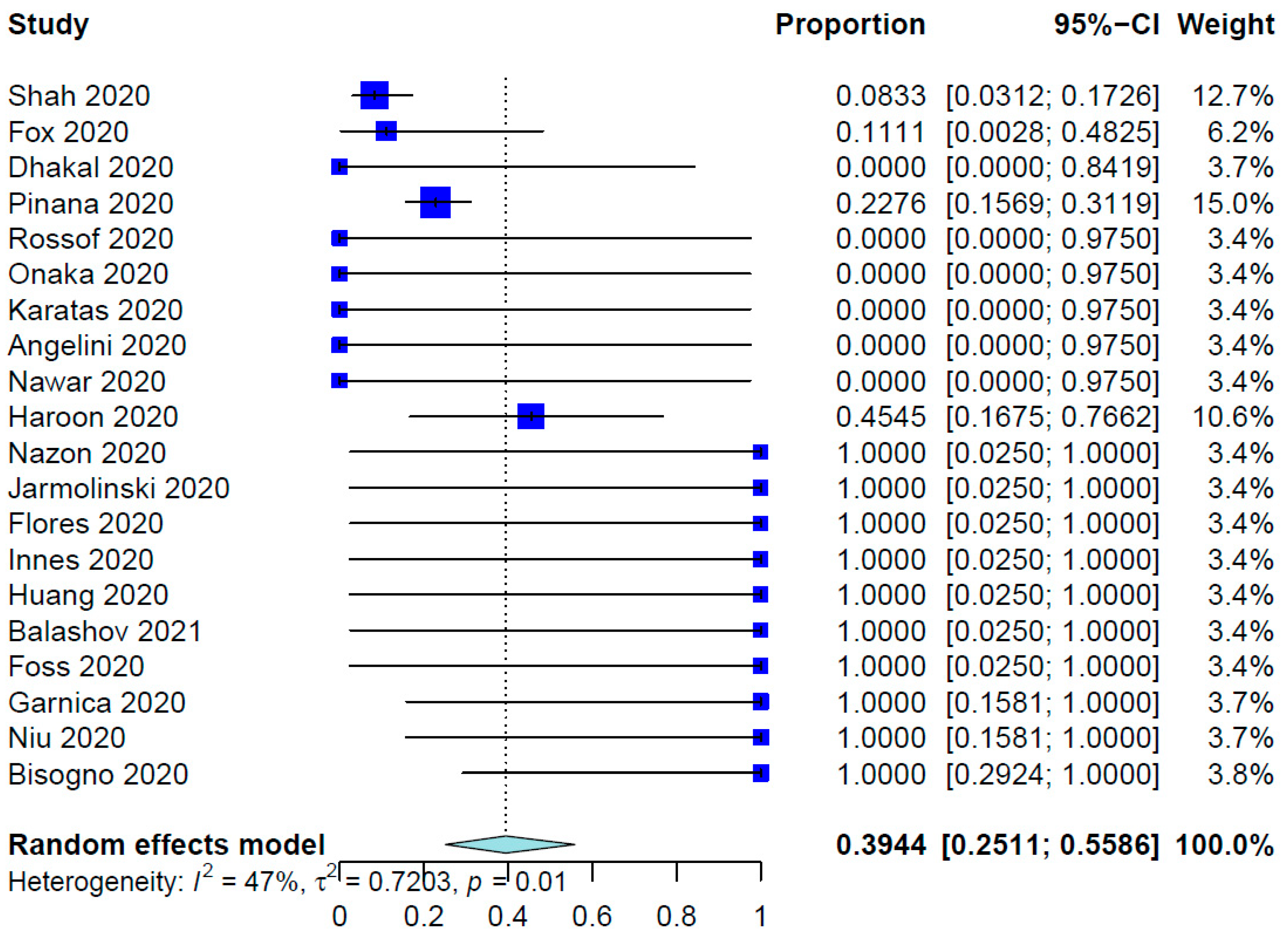 Healthcare 12 00530 g004