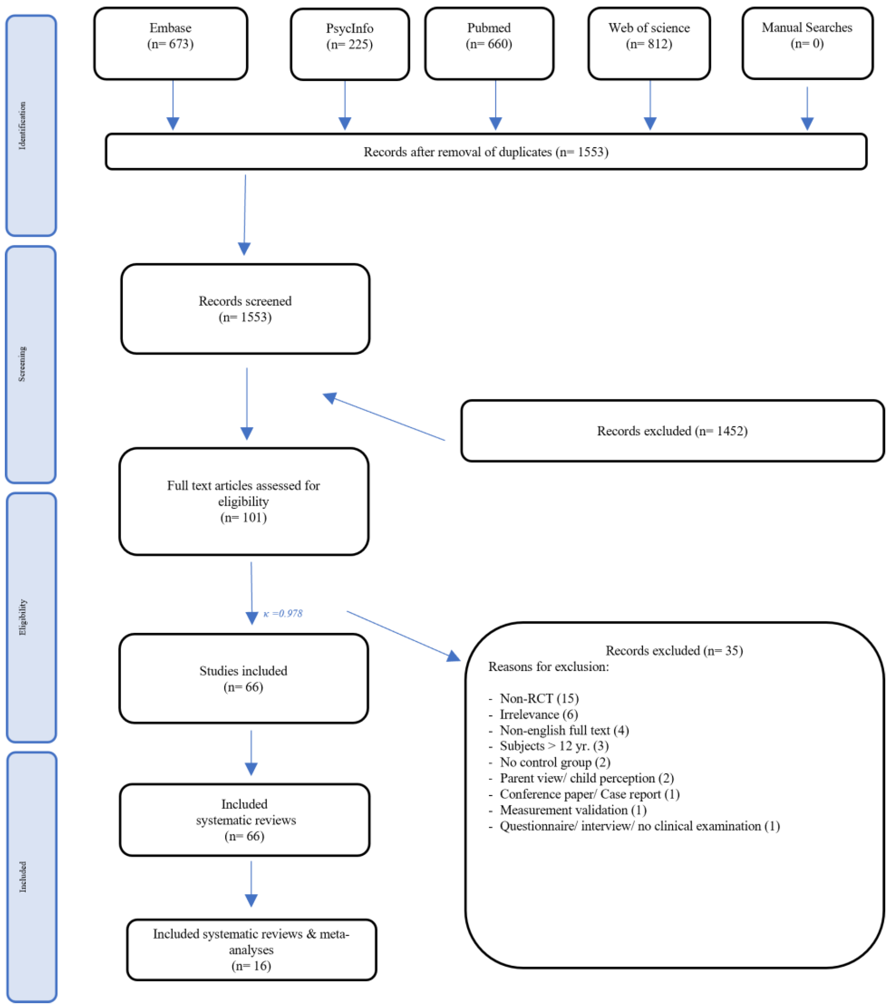 Healthcare 12 00537 g001