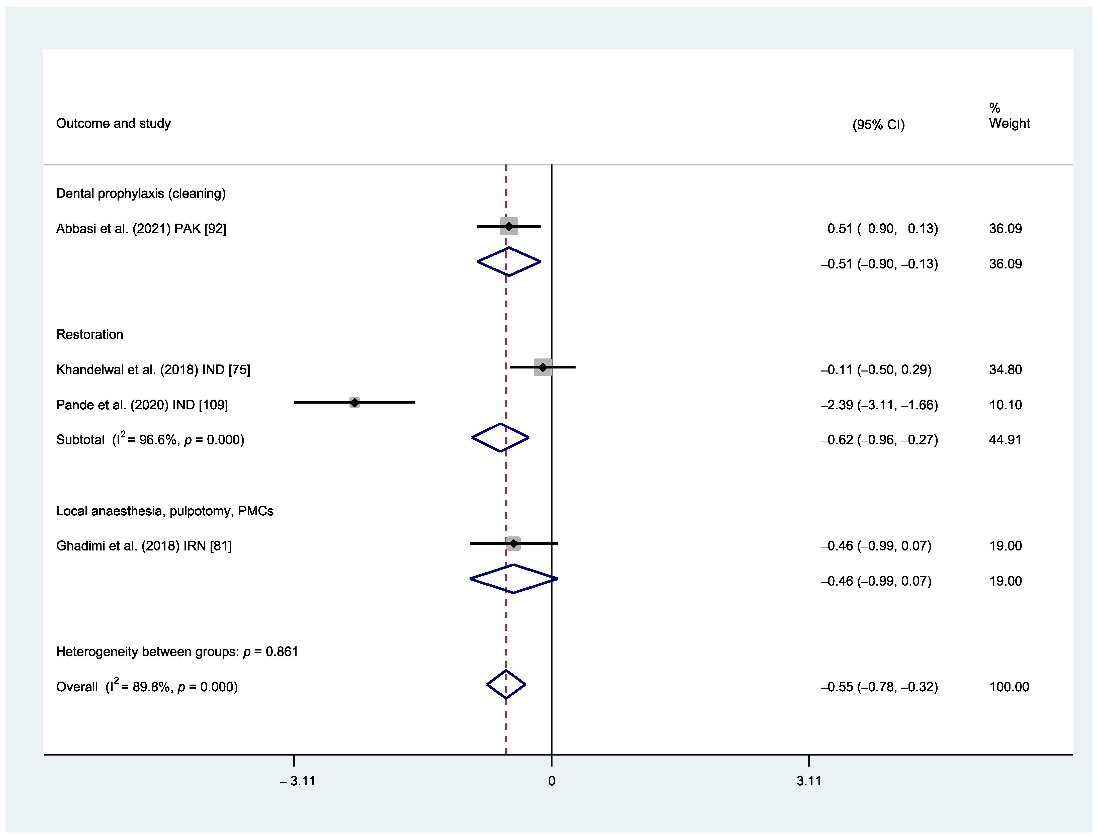 Healthcare 12 00537 g003