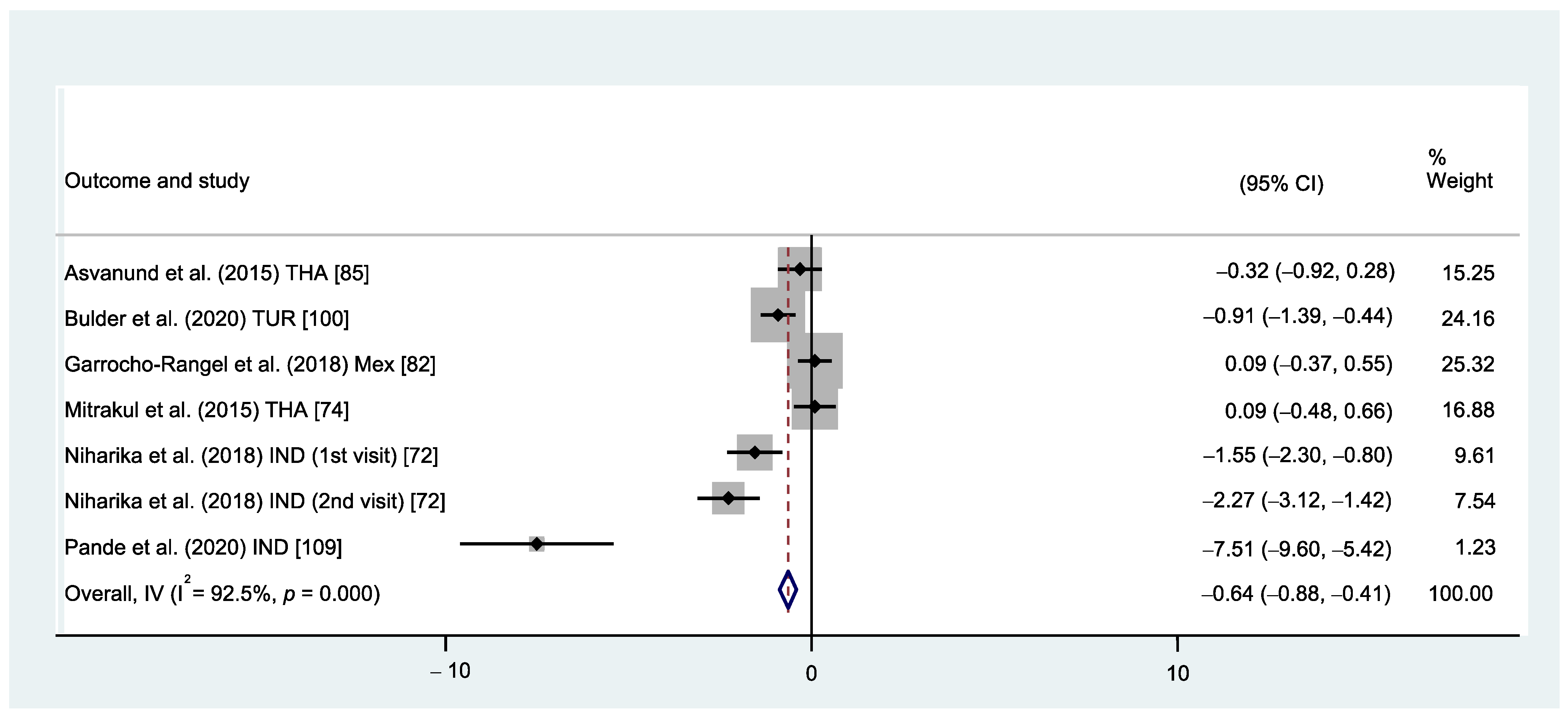 Healthcare 12 00537 g004