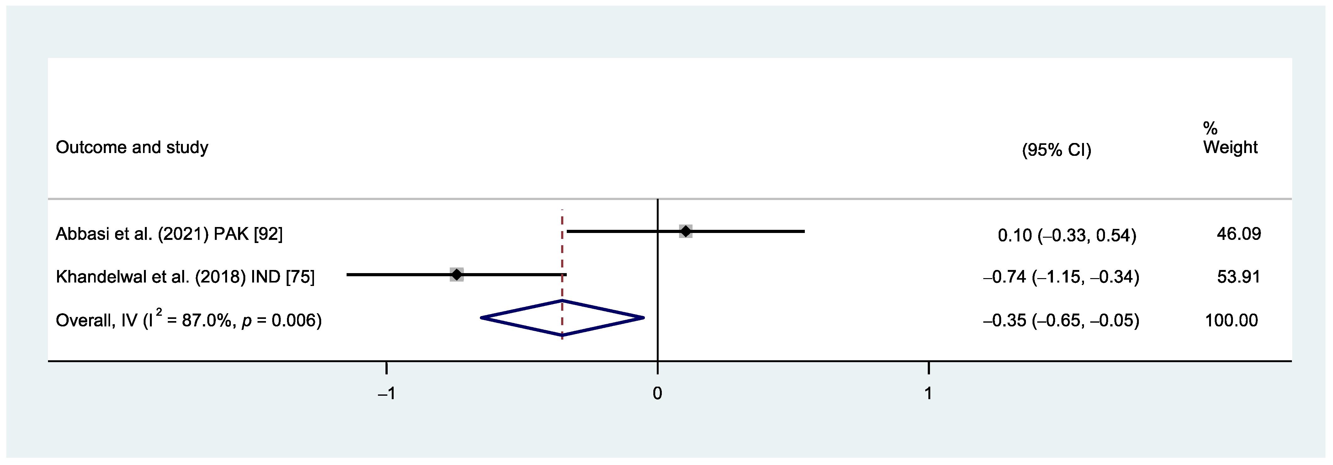 Healthcare 12 00537 g005