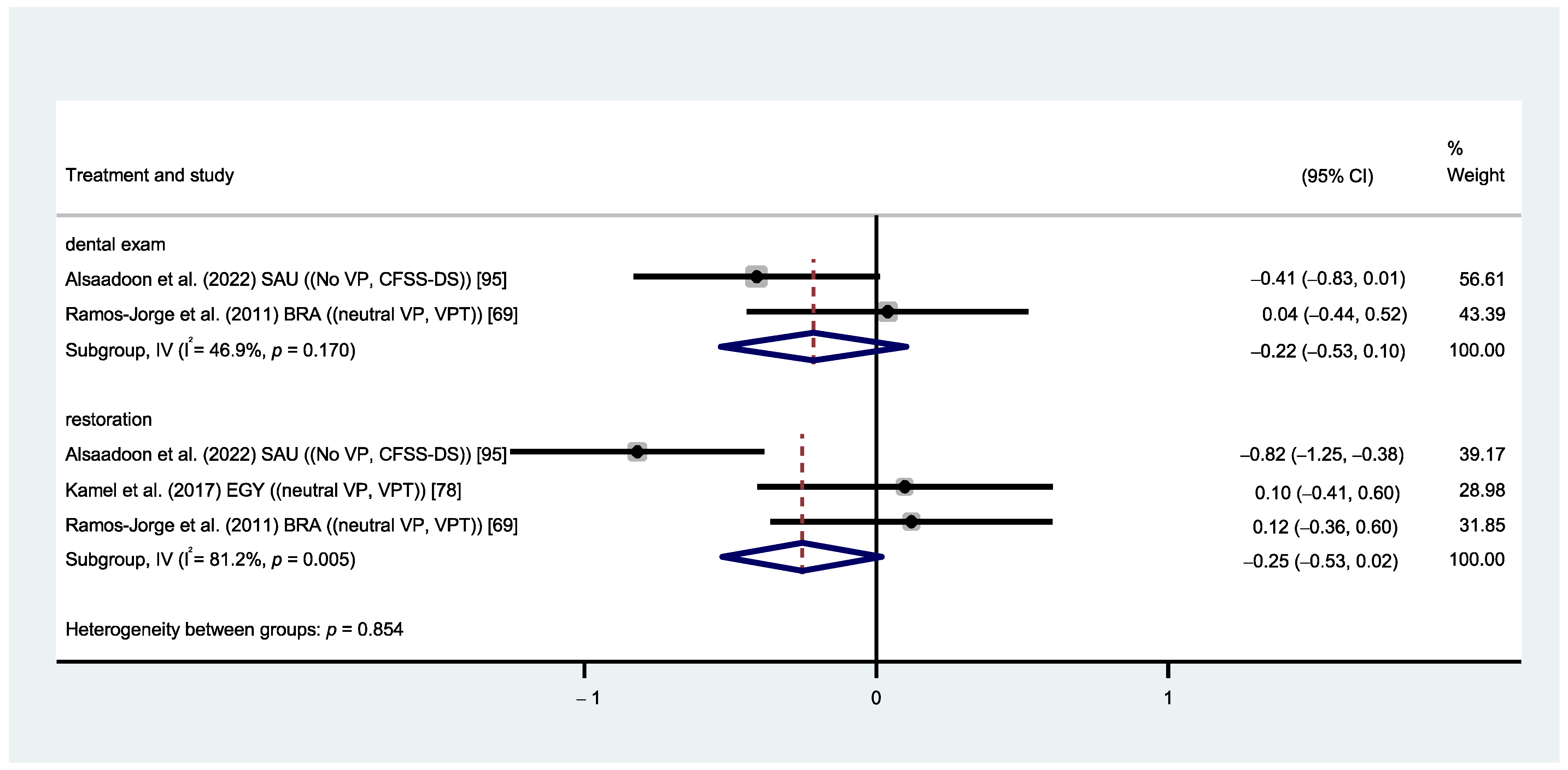 Healthcare 12 00537 g006
