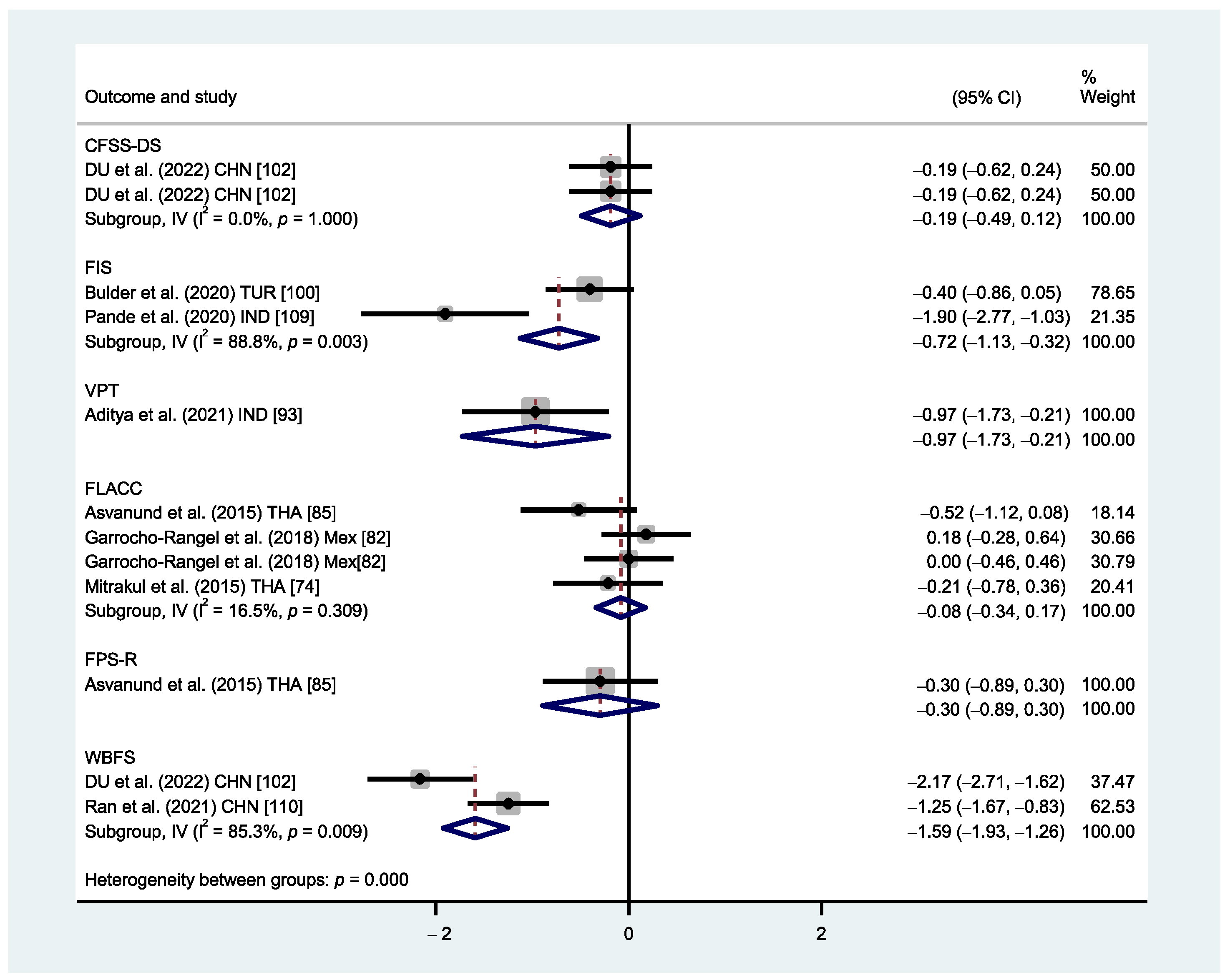 Healthcare 12 00537 g0a2