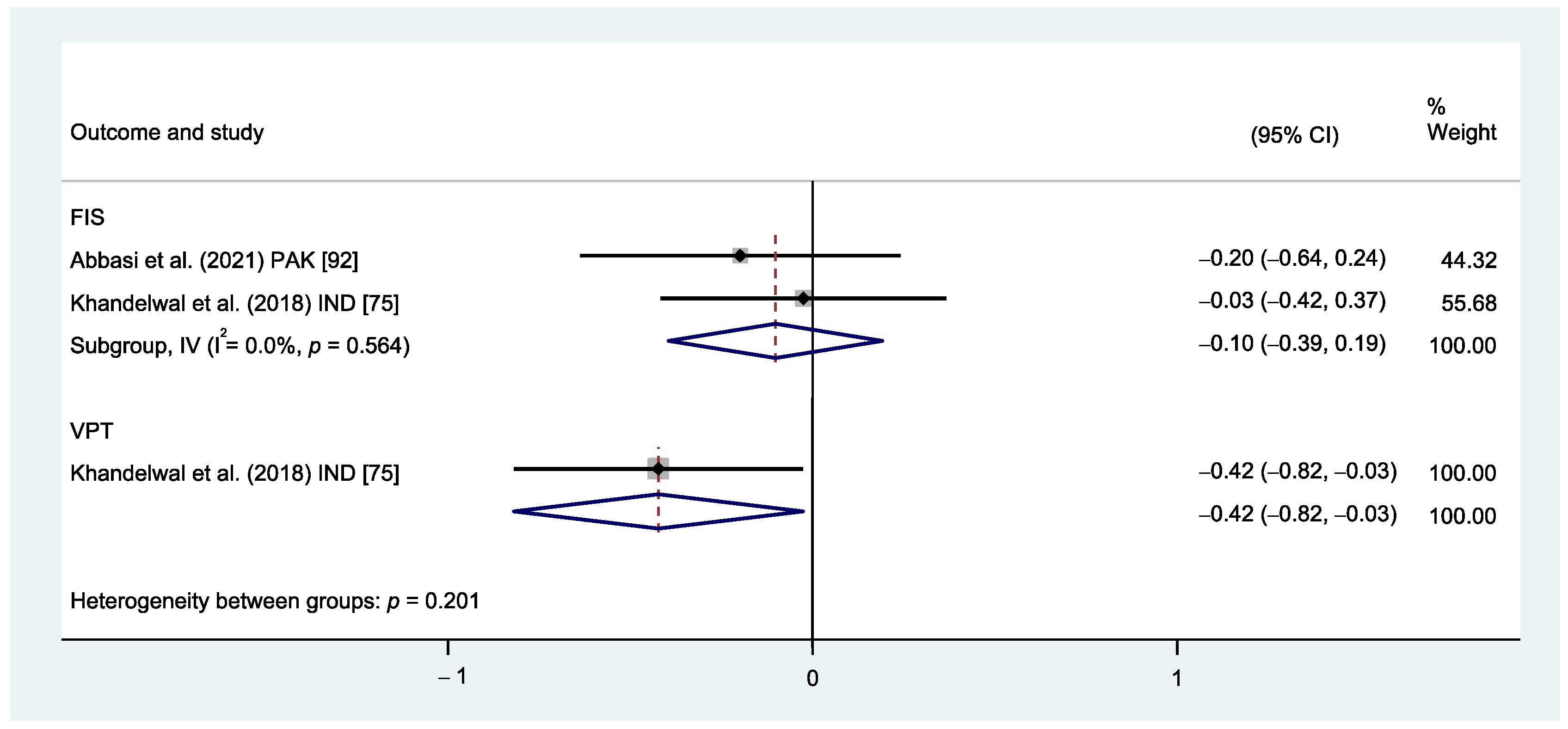 Healthcare 12 00537 g0a3