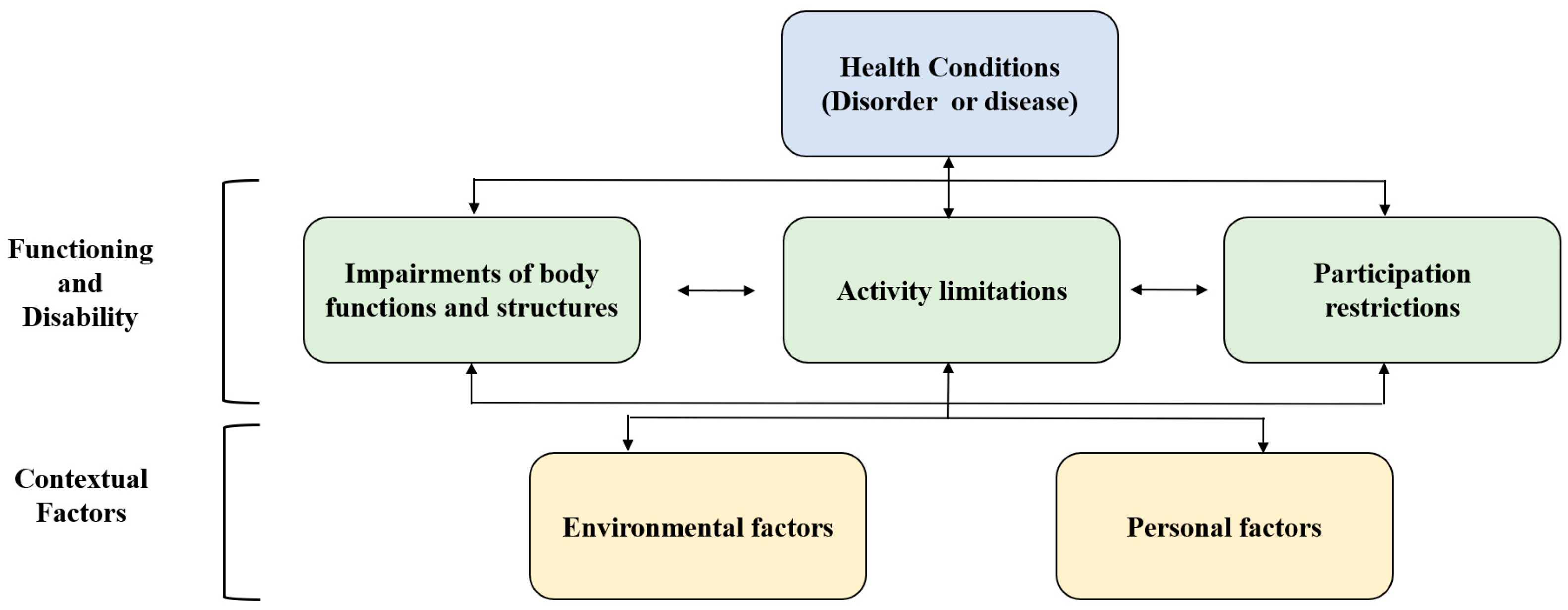 Healthcare 12 00538 g001 Healthcare 12 00538 g001
