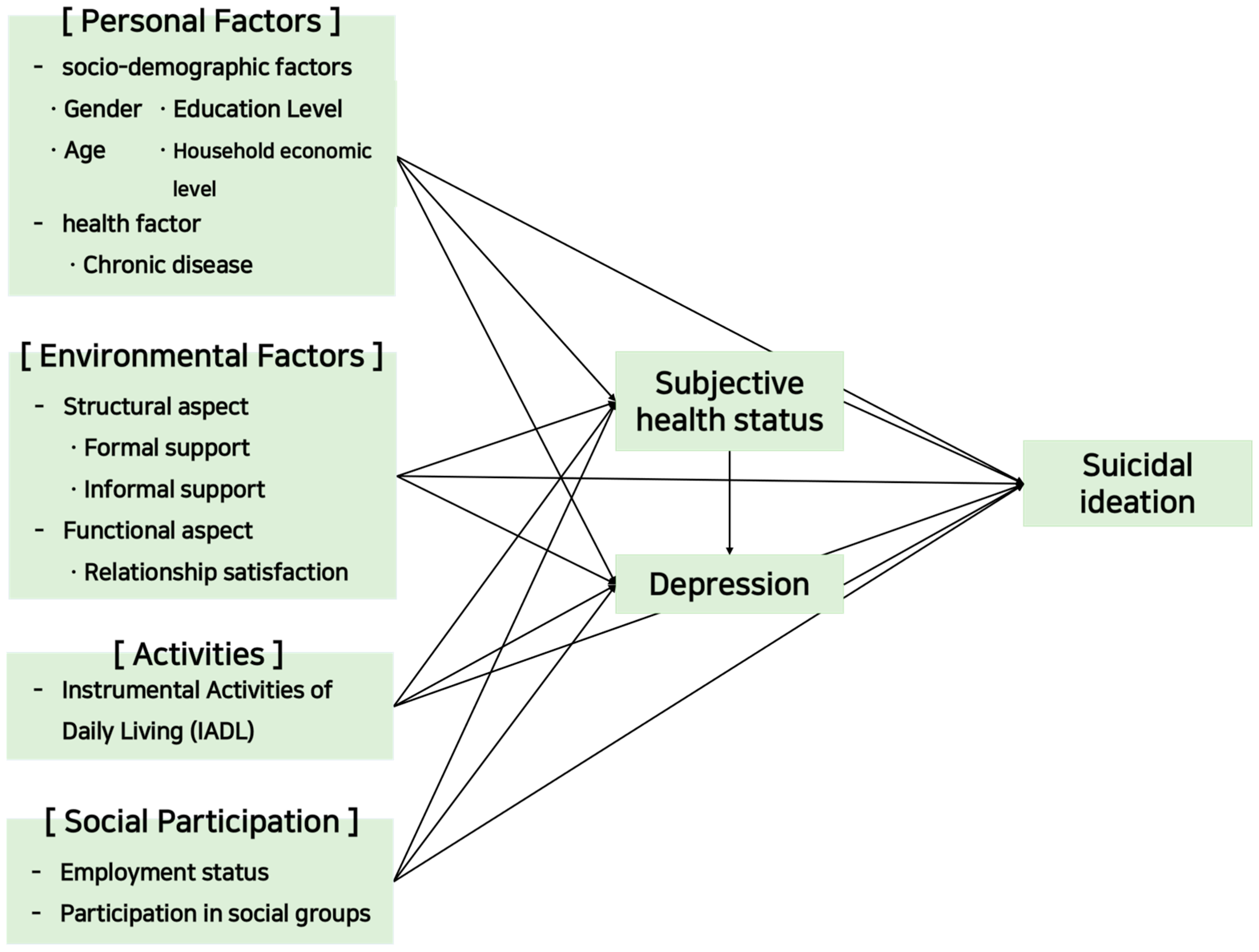 Healthcare 12 00538 g002 Healthcare 12 00538 g002
