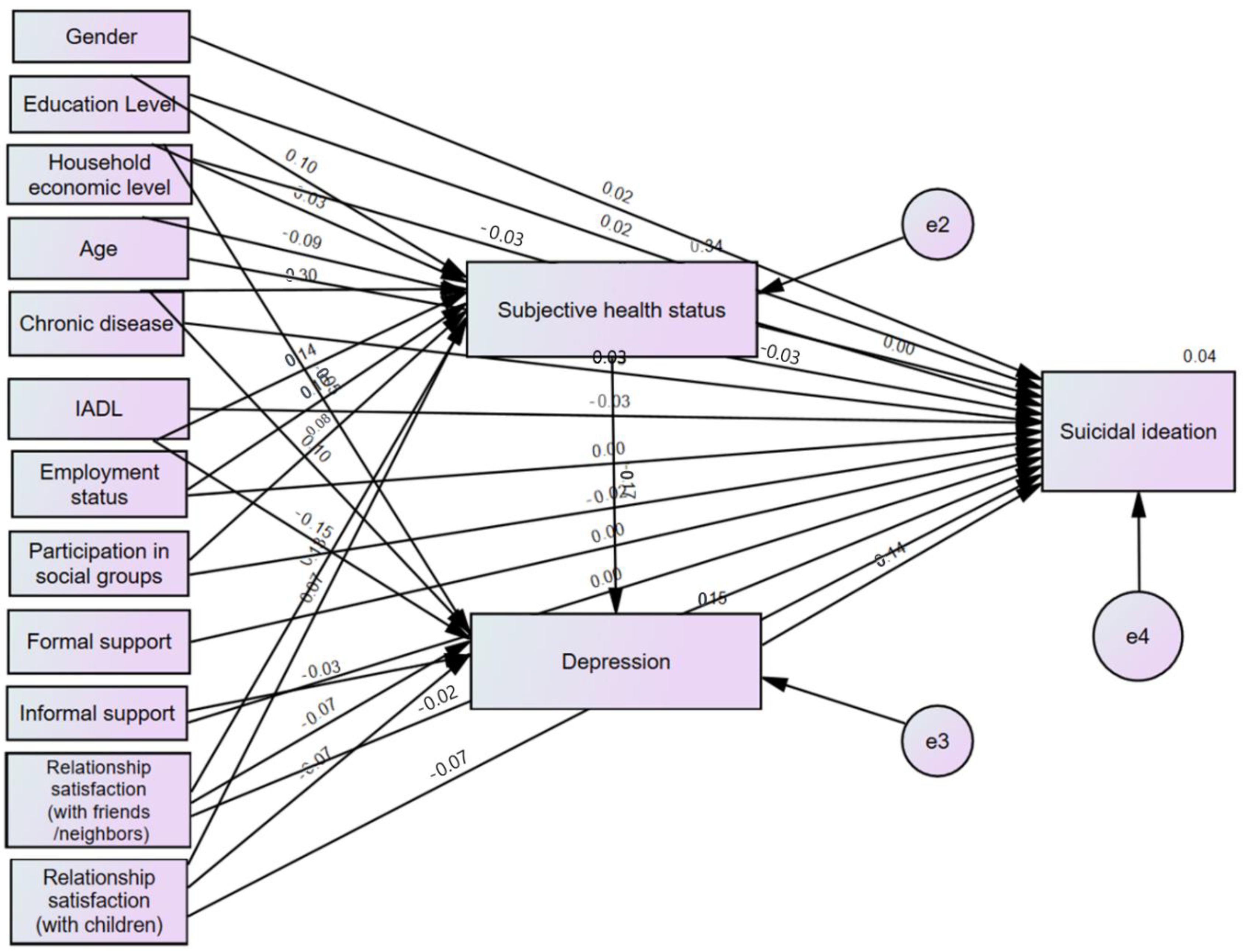 Healthcare 12 00538 g003 Healthcare 12 00538 g003