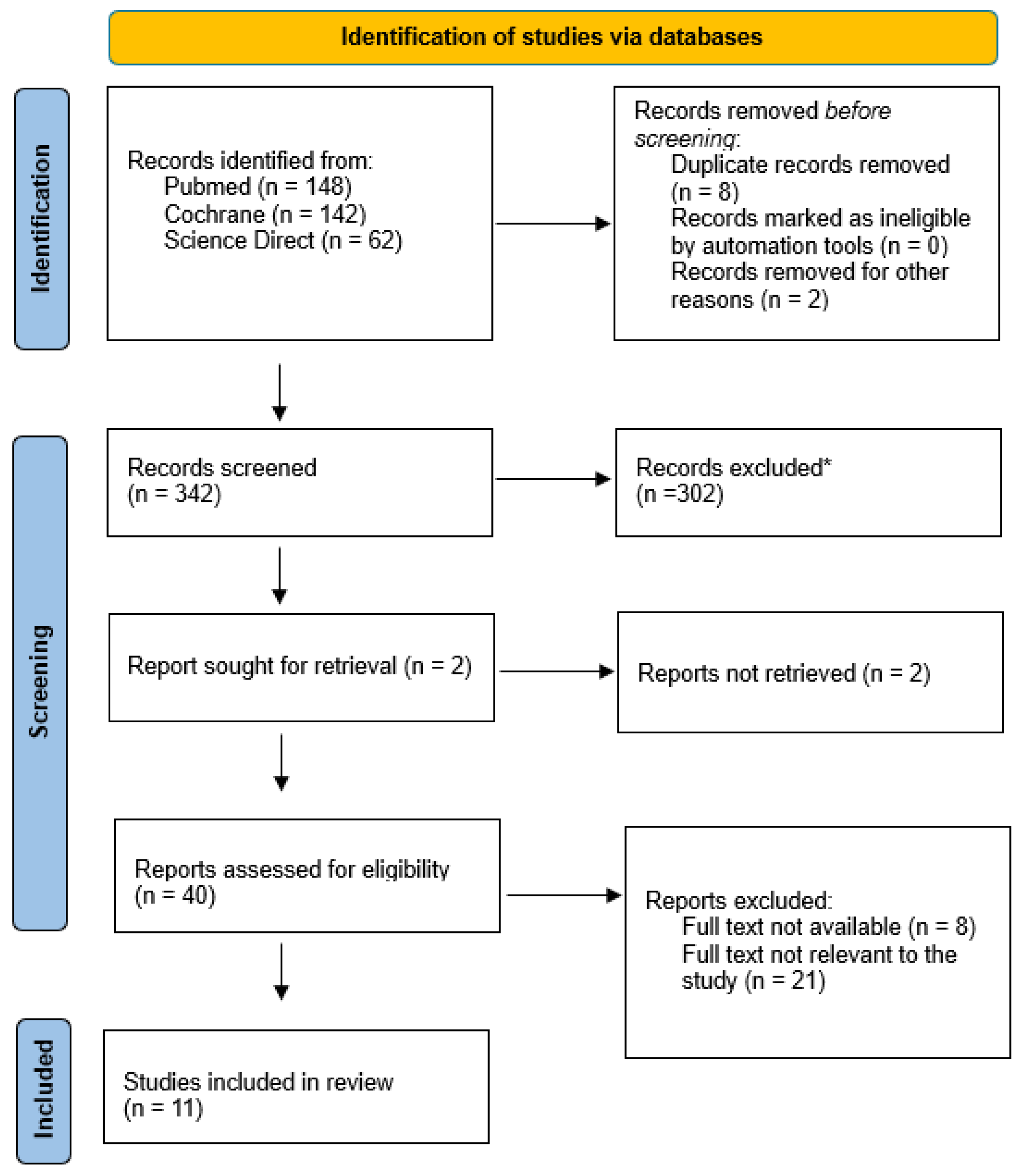 Healthcare 12 00543 g001