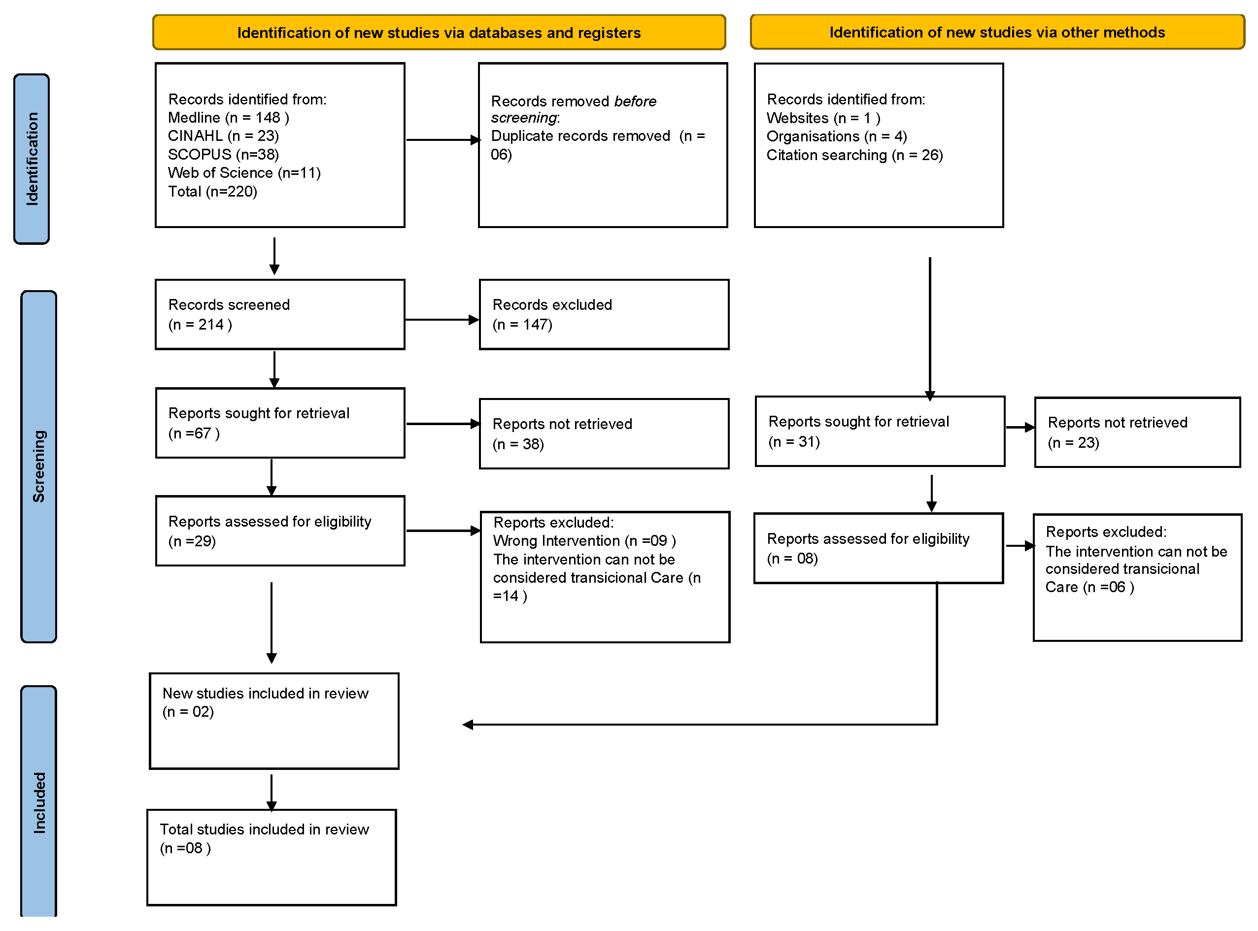 Healthcare 12 00545 g001
