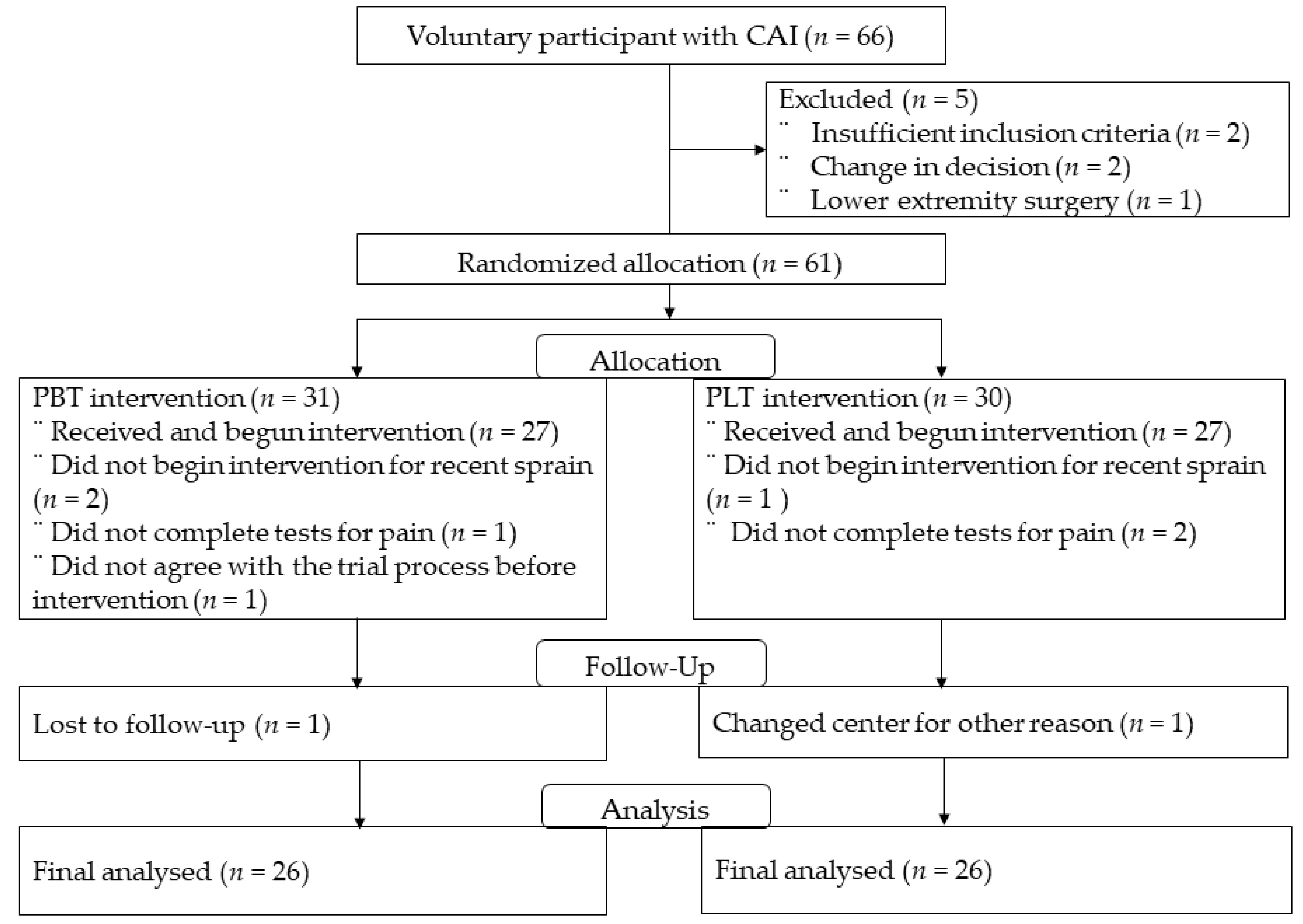 Healthcare 12 00547 g001