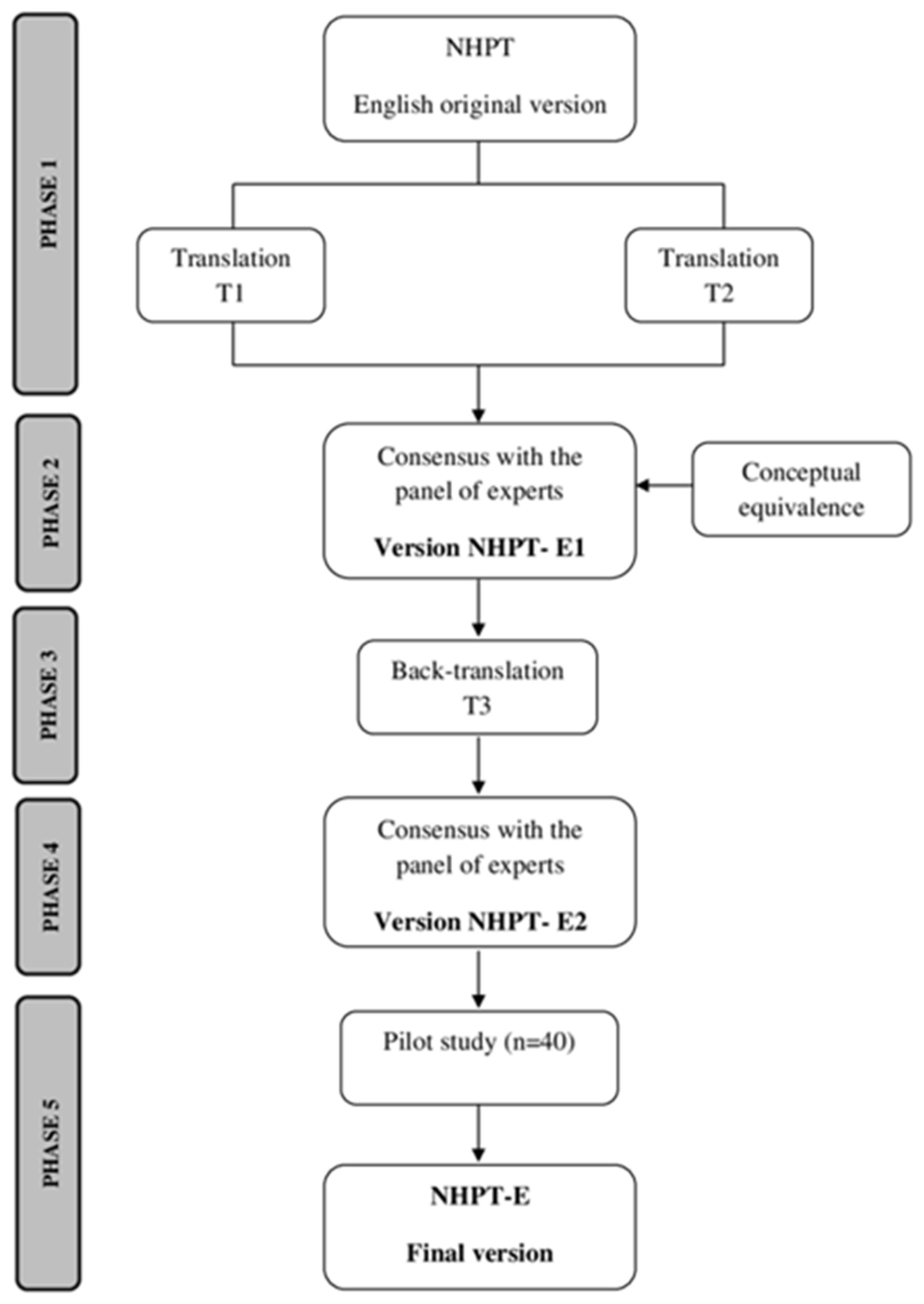 Healthcare 12 00550 g001