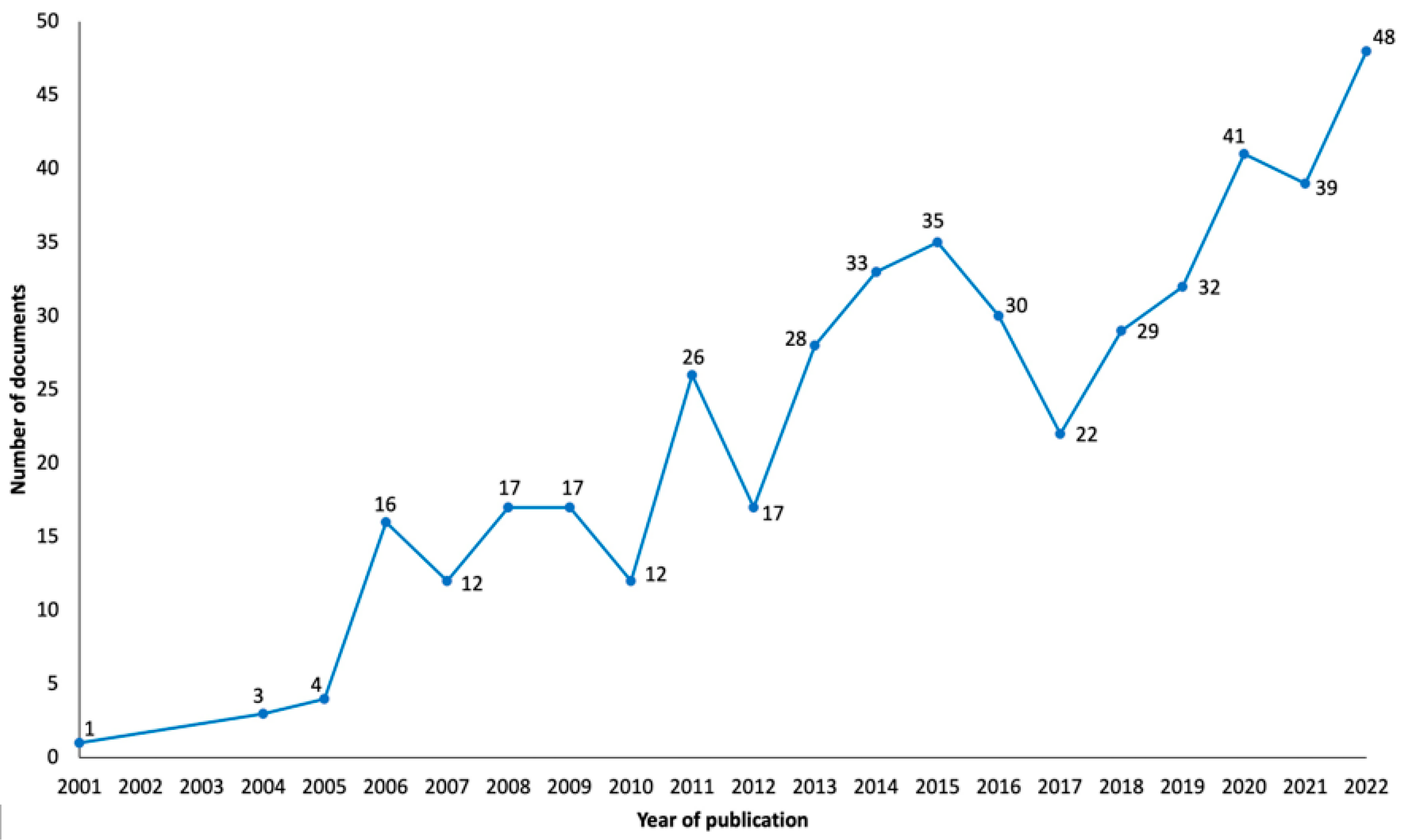 Healthcare 12 00555 g002