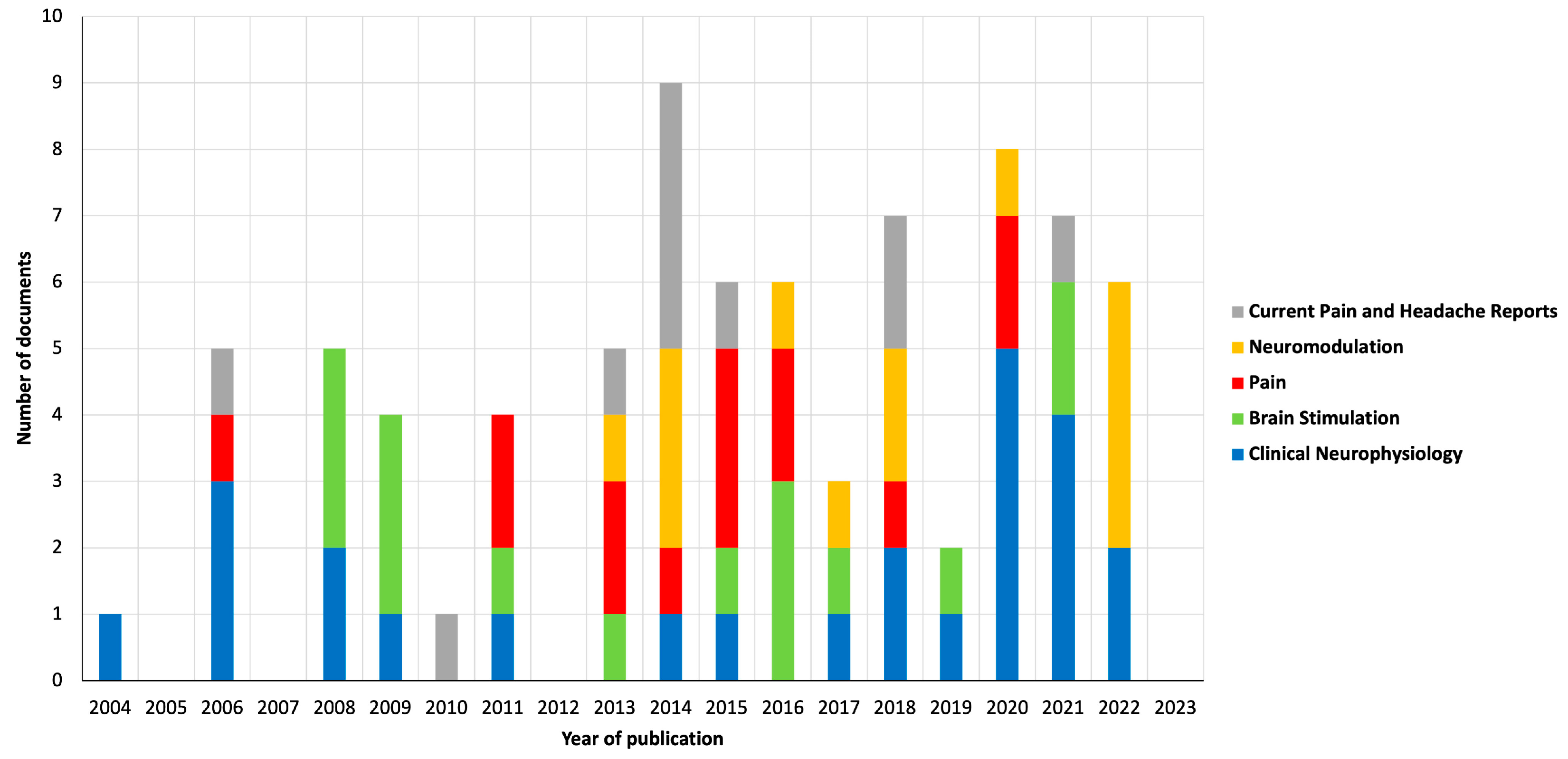 Healthcare 12 00555 g003