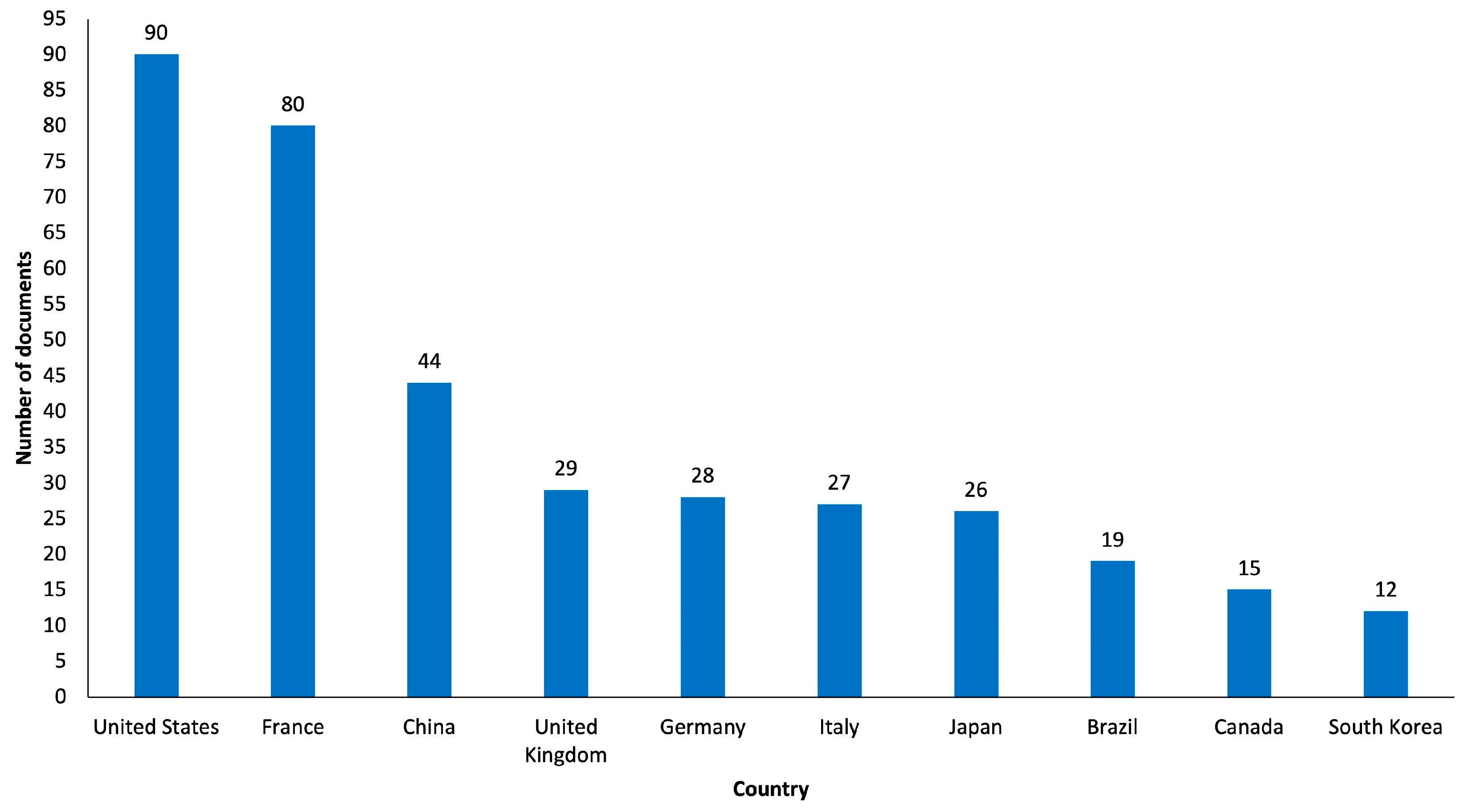 Healthcare 12 00555 g005