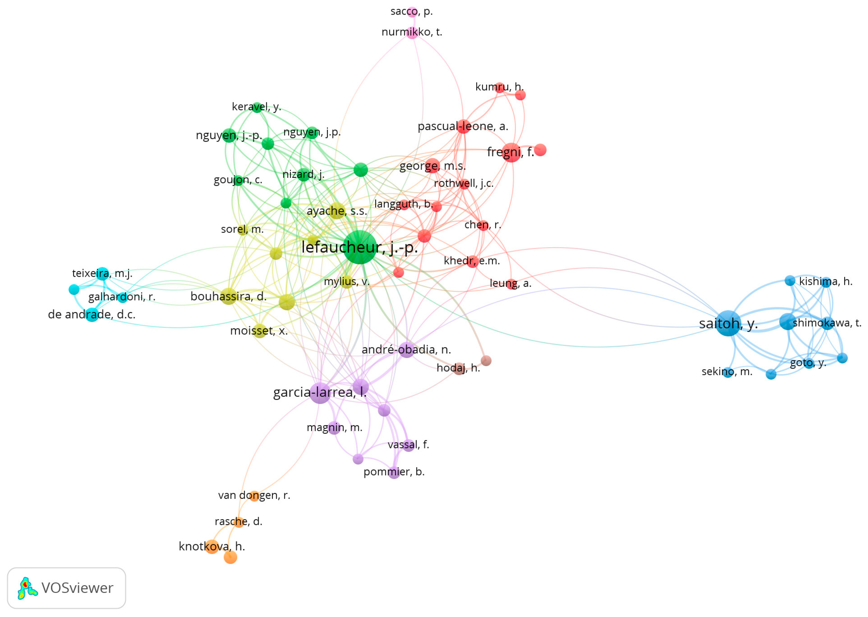 Healthcare 12 00555 g006