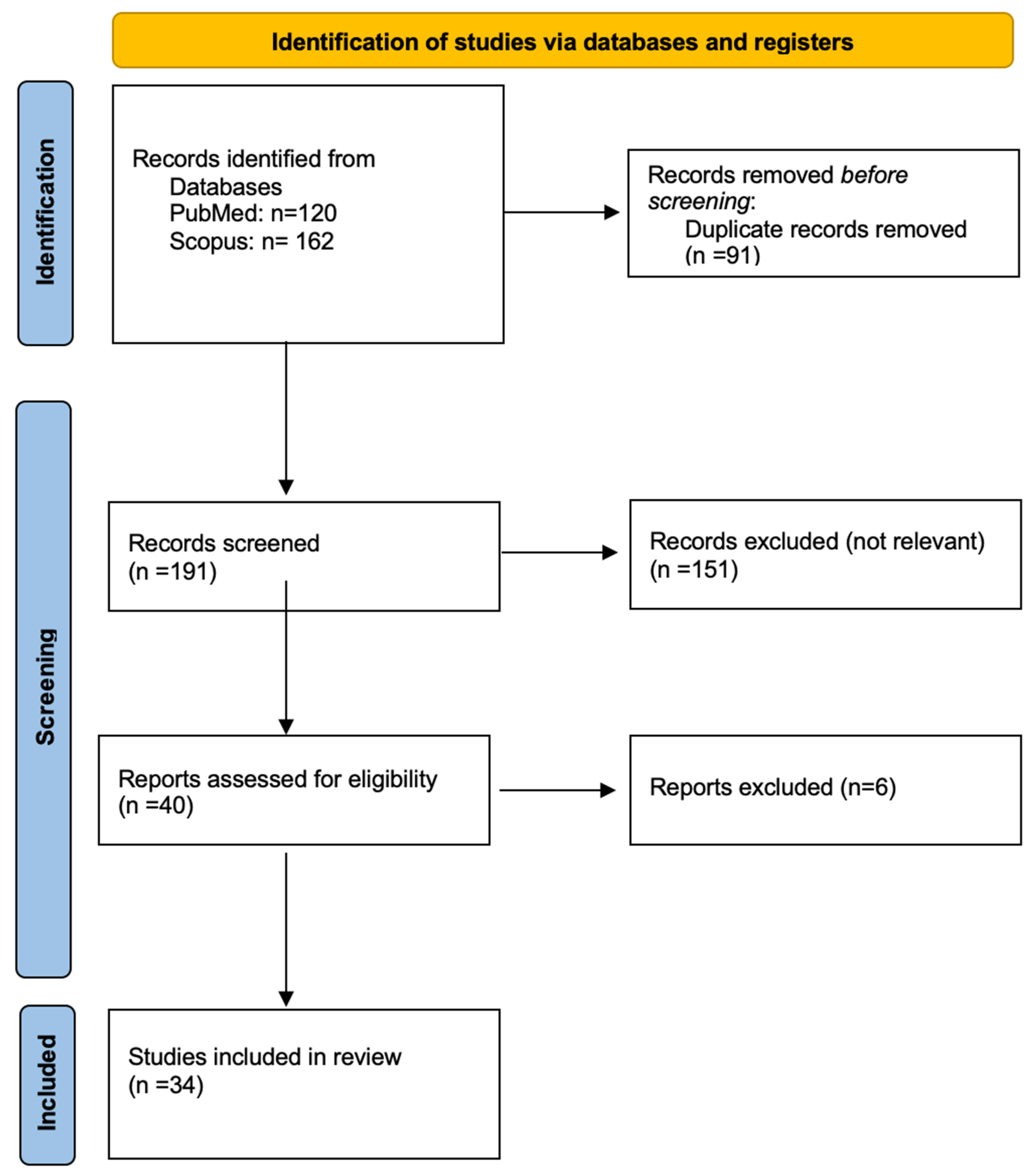 Healthcare 12 00565 g001