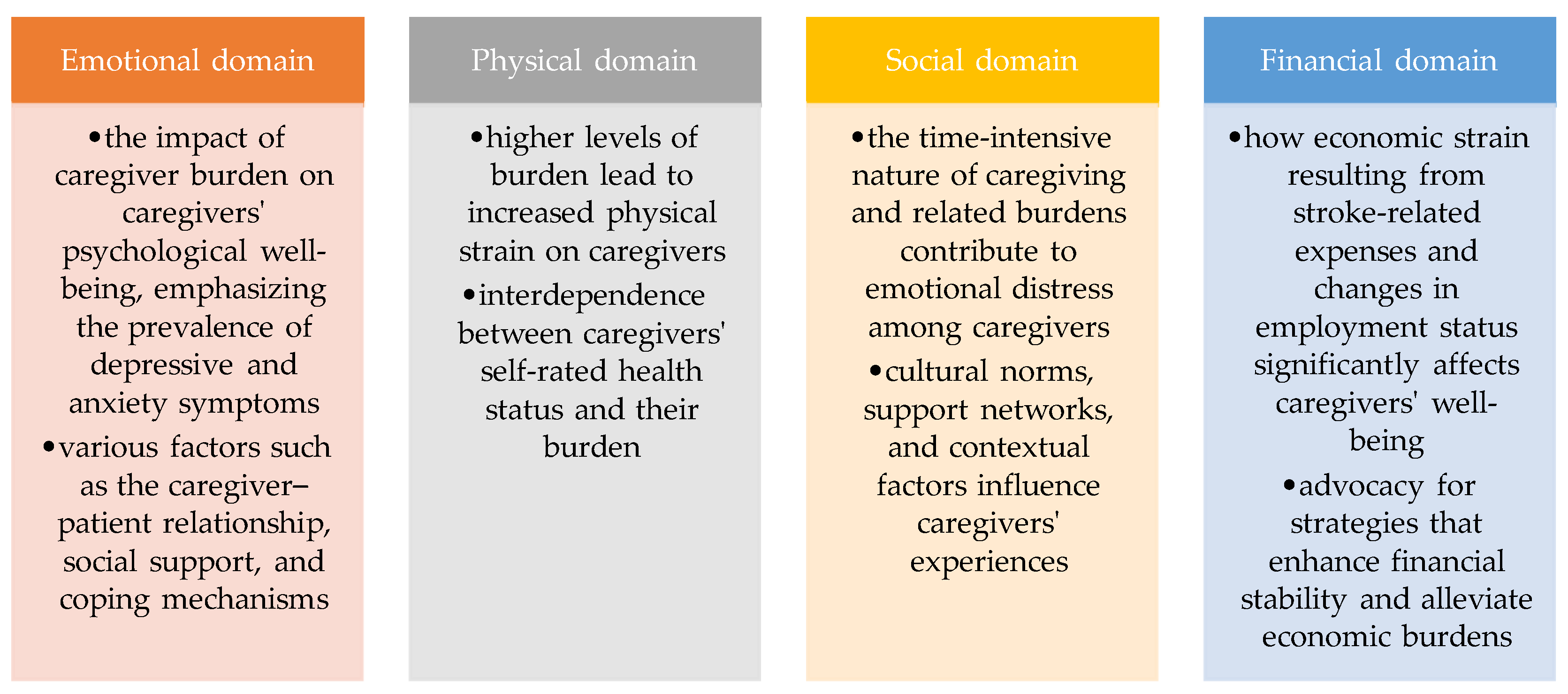 Healthcare 12 00565 g003