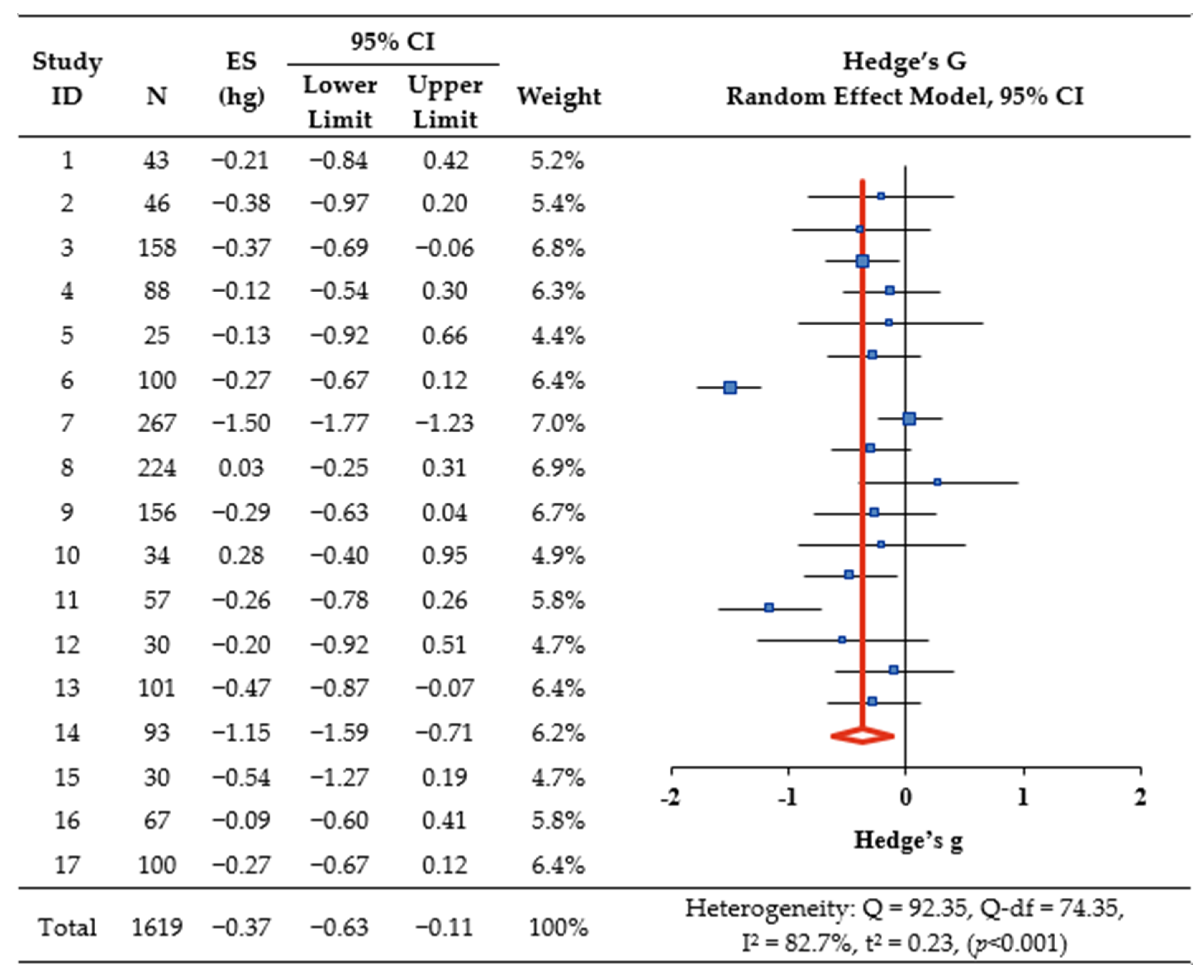 Healthcare 12 00571 g002