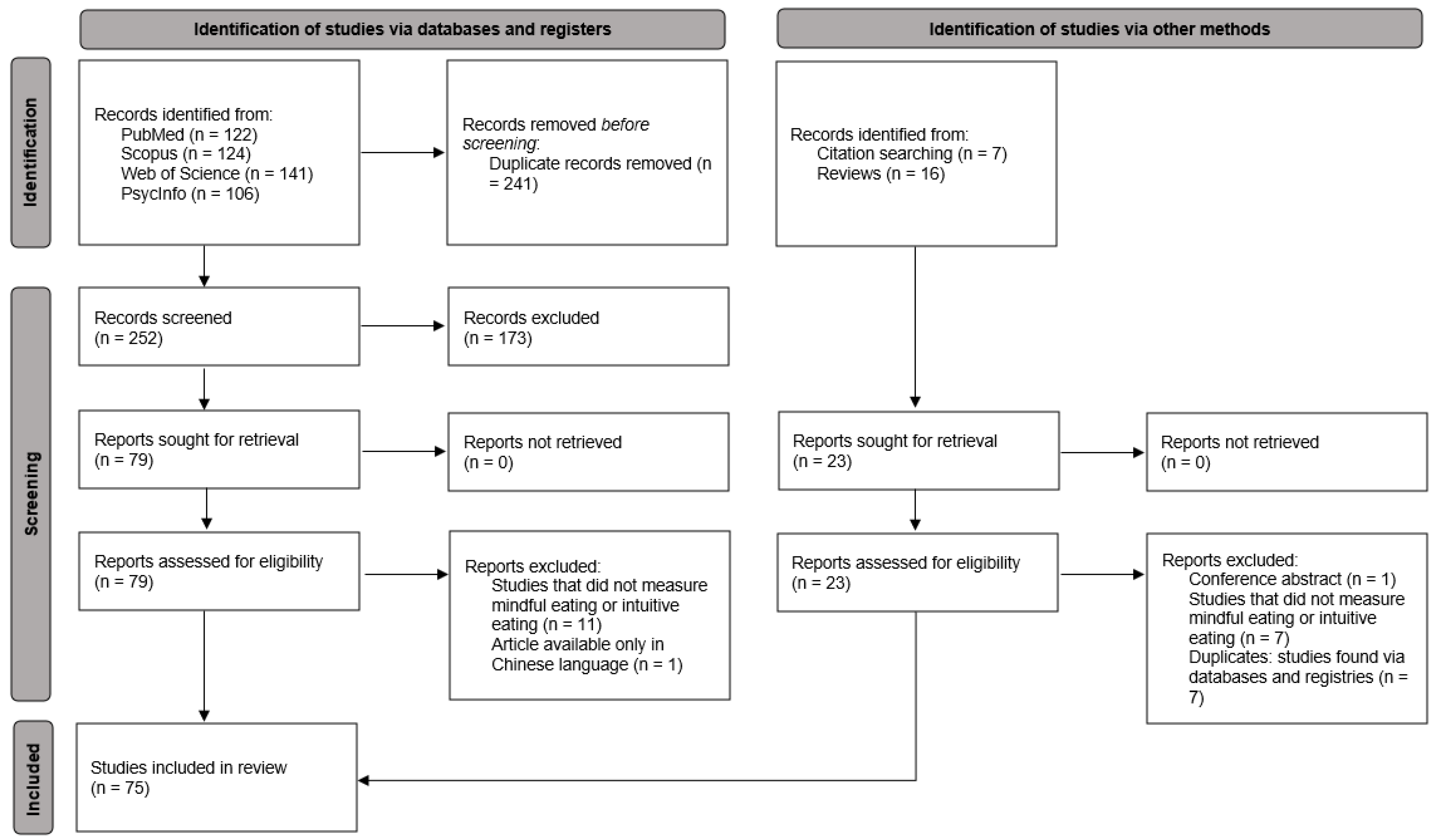 Healthcare 12 00572 g001