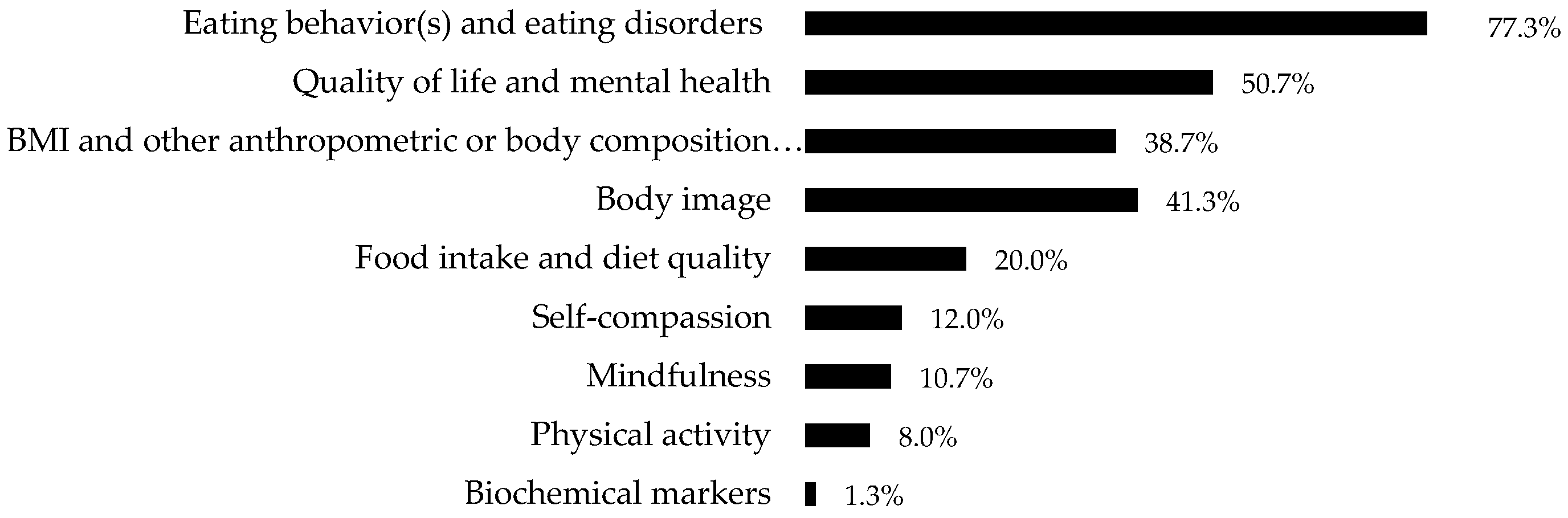 Healthcare 12 00572 g003