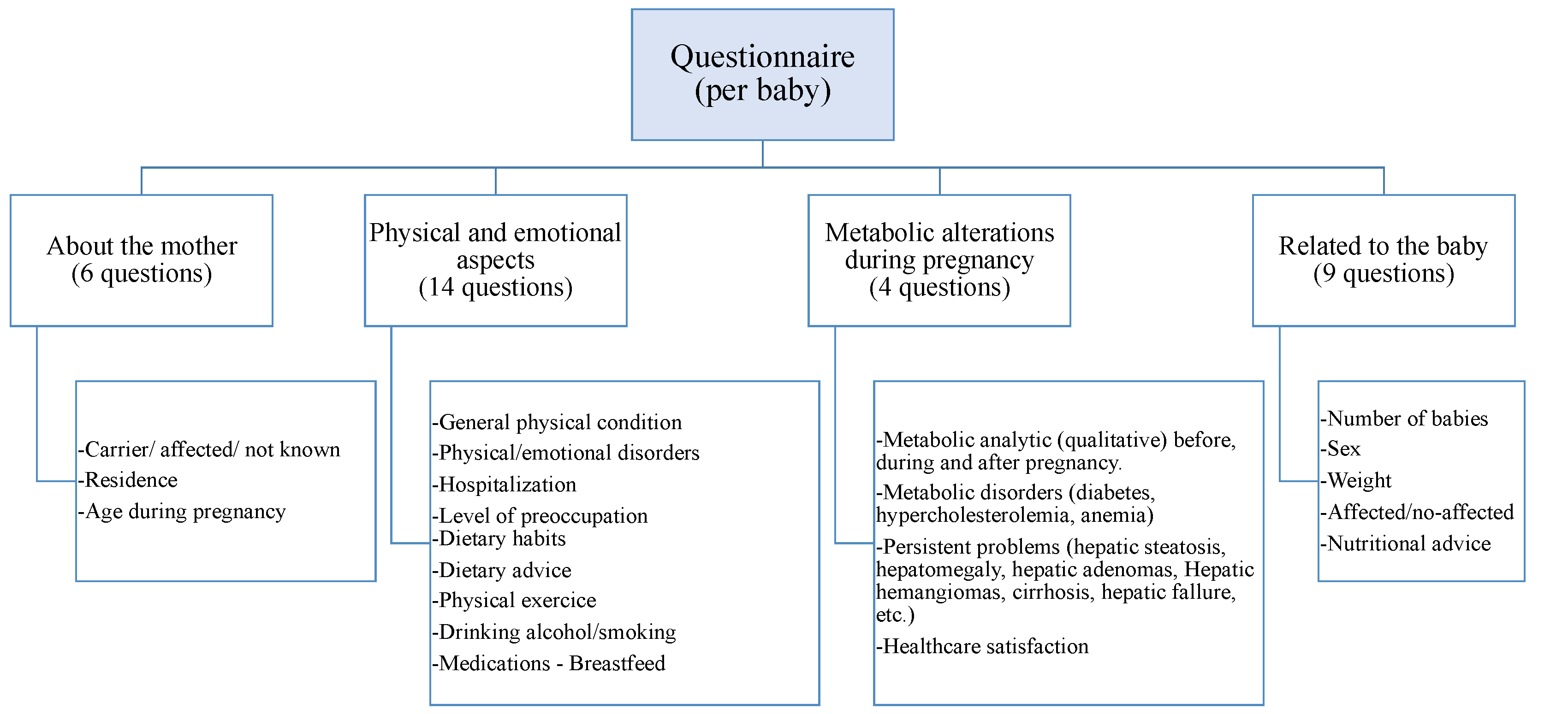 Healthcare 12 00573 g002