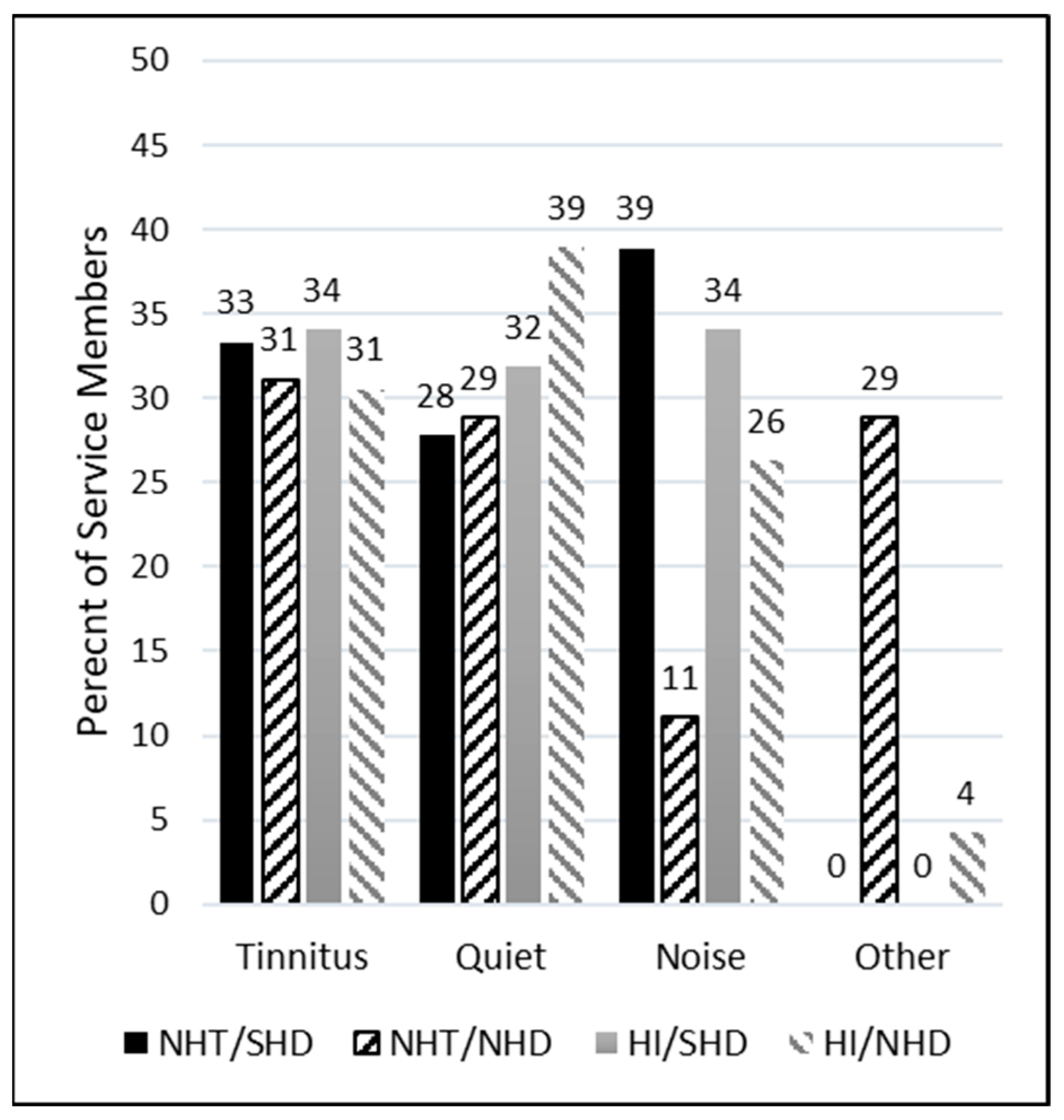 Healthcare 12 00578 g003