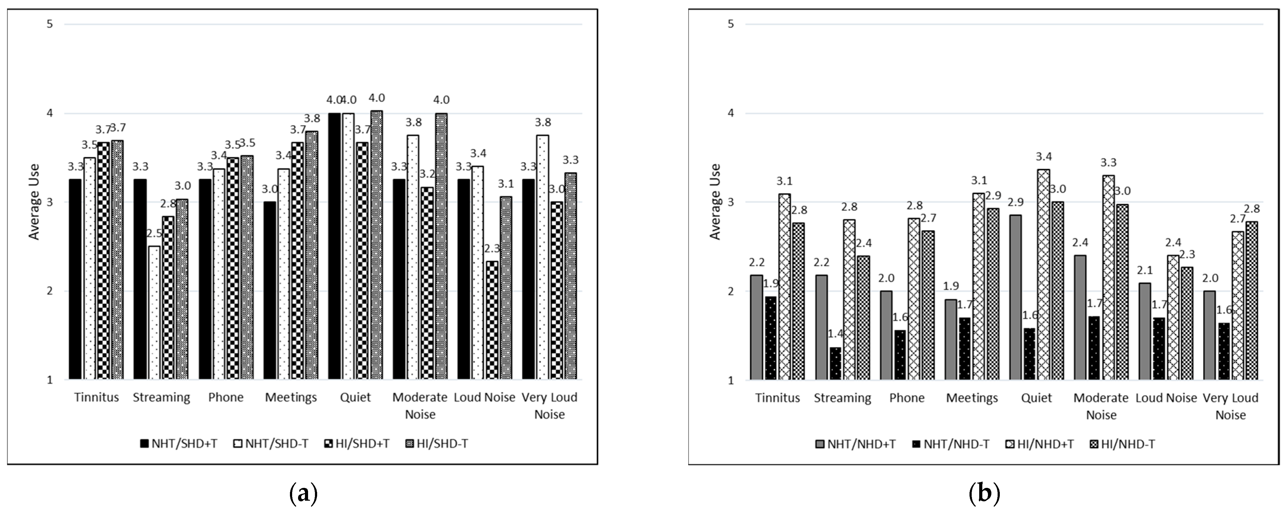 Healthcare 12 00578 g005