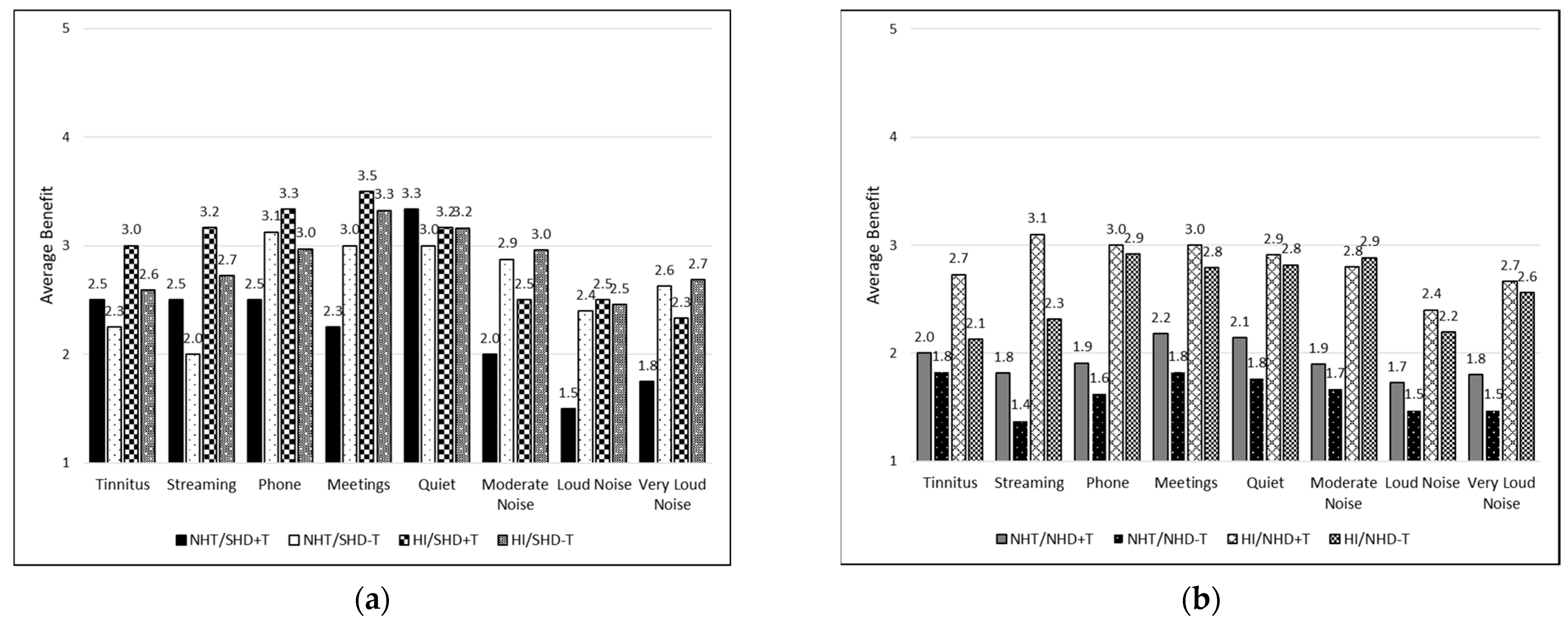 Healthcare 12 00578 g007
