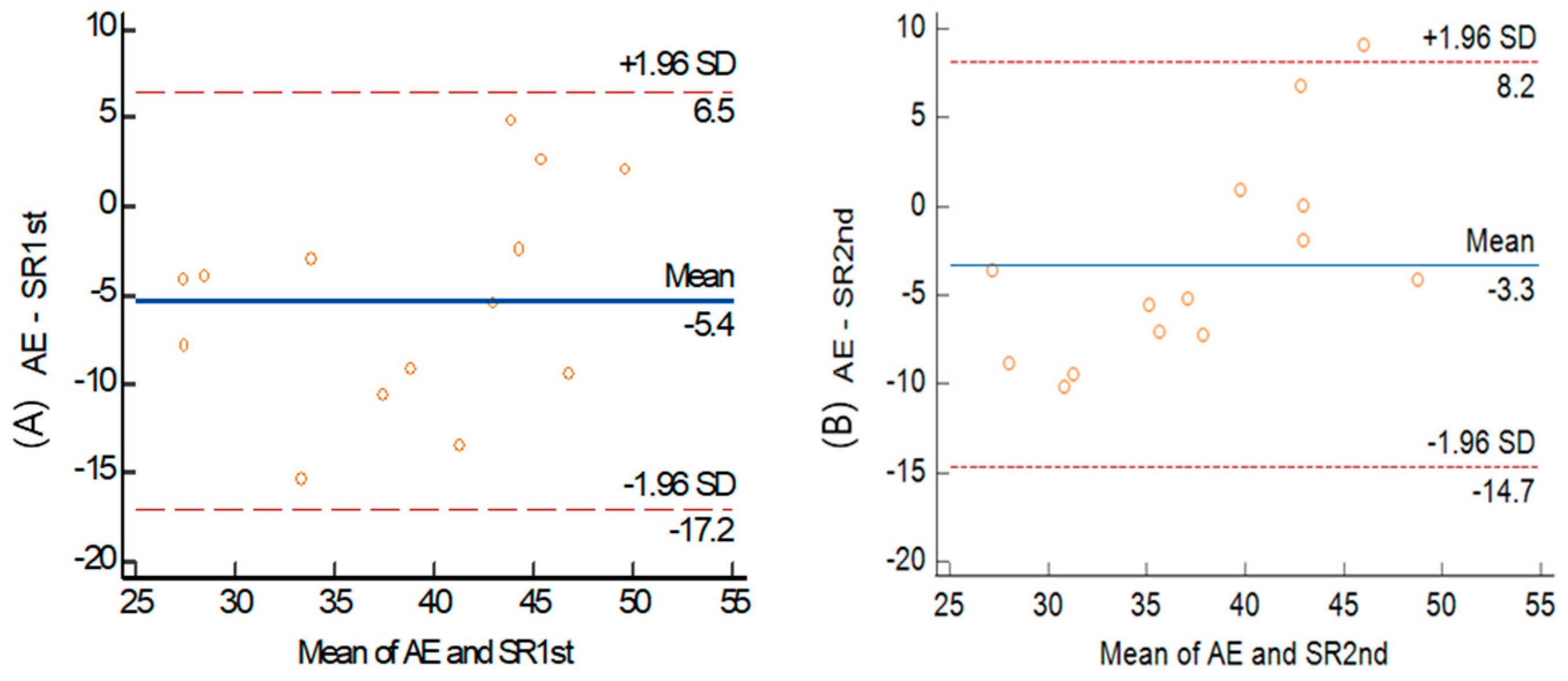 Healthcare 12 00580 g003