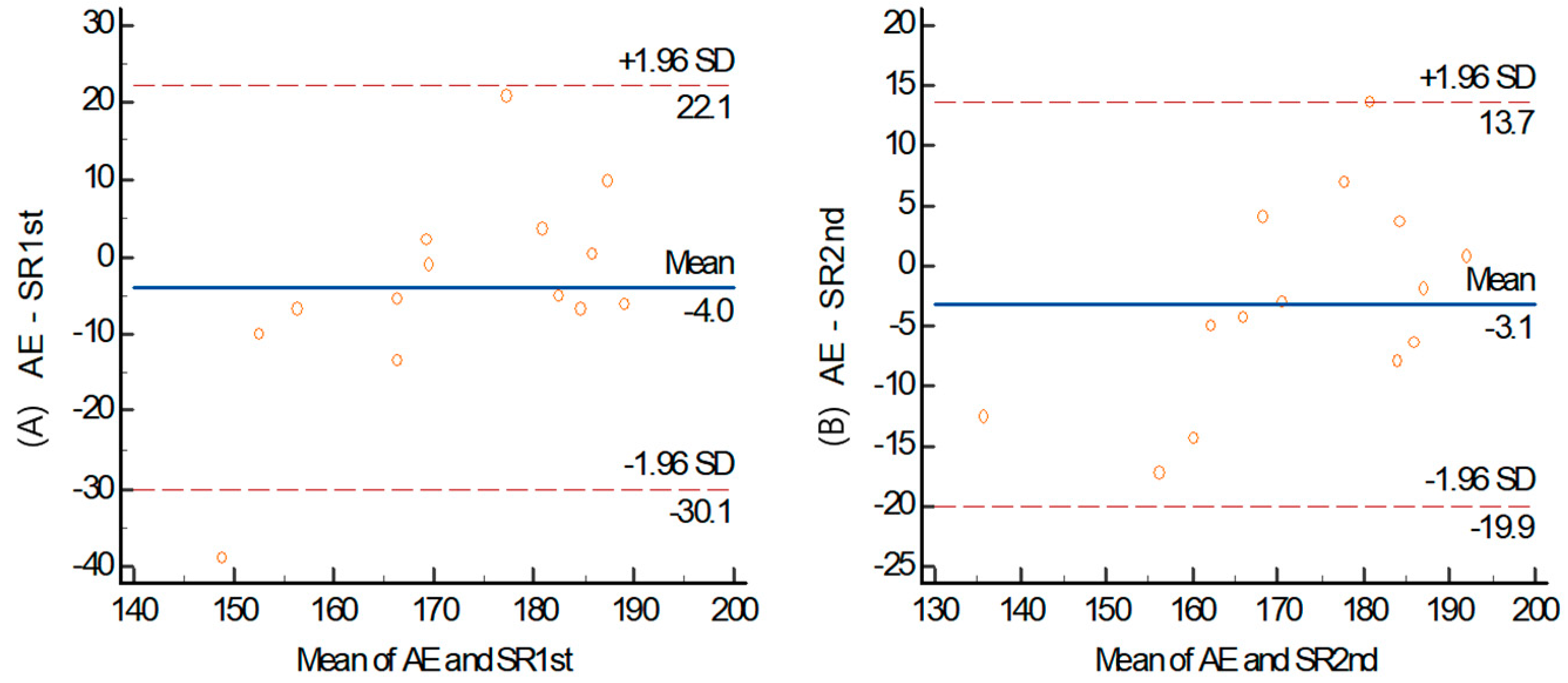 Healthcare 12 00580 g004