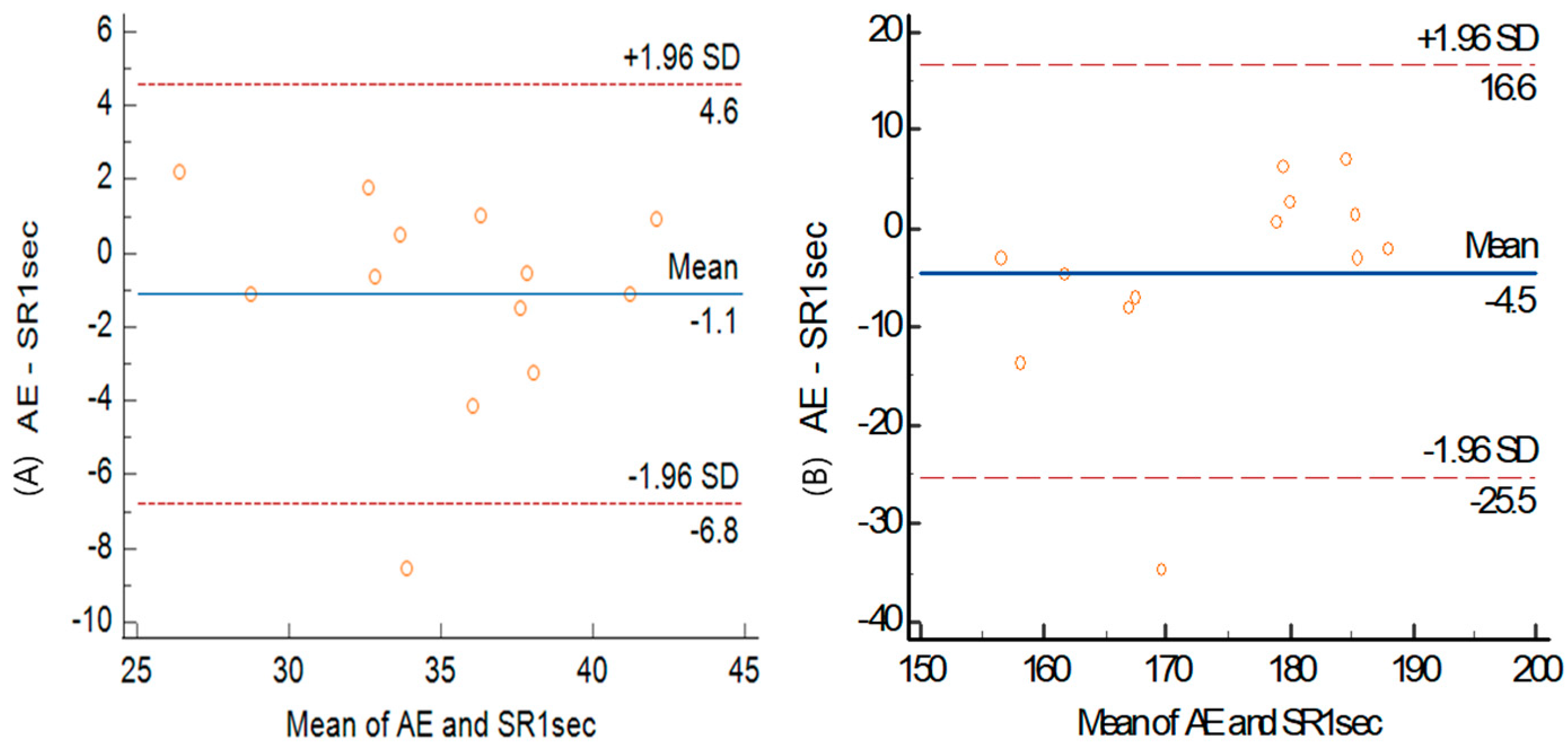 Healthcare 12 00580 g005