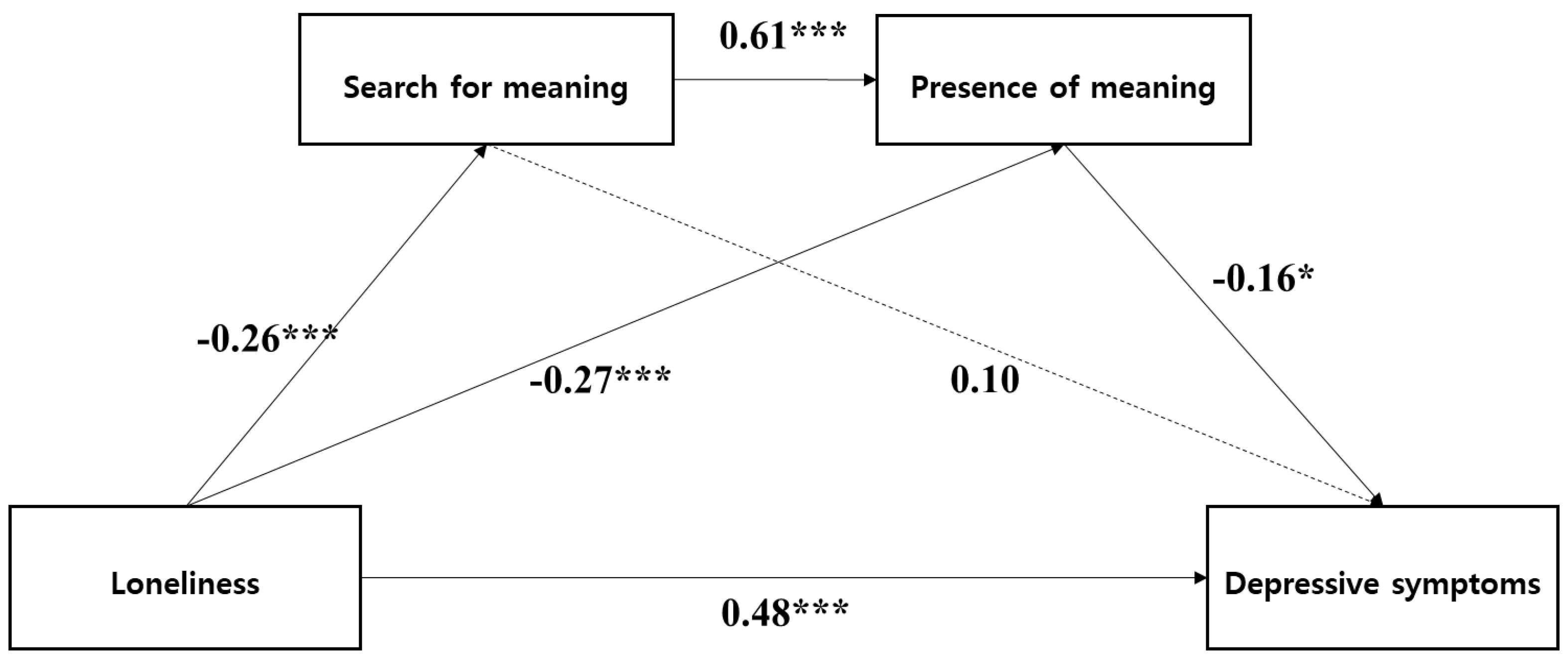 Healthcare 12 00584 g002