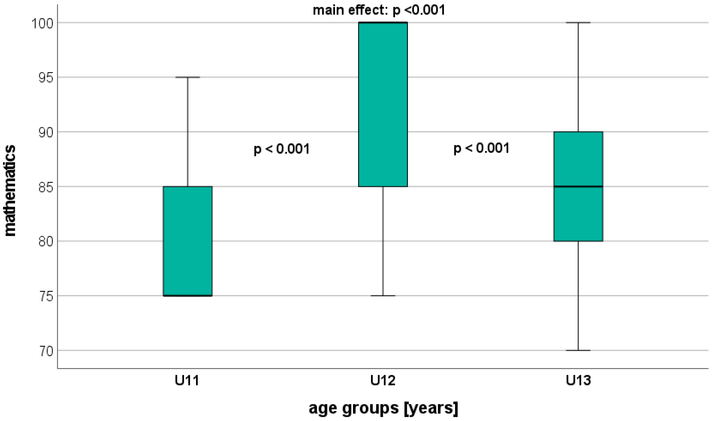 Healthcare 12 00588 g002