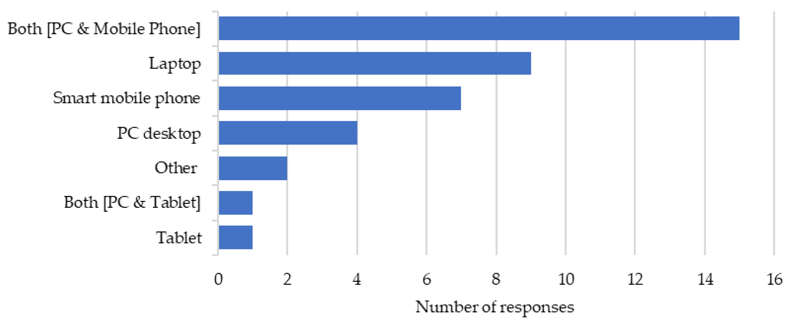 Healthcare 12 00590 g001