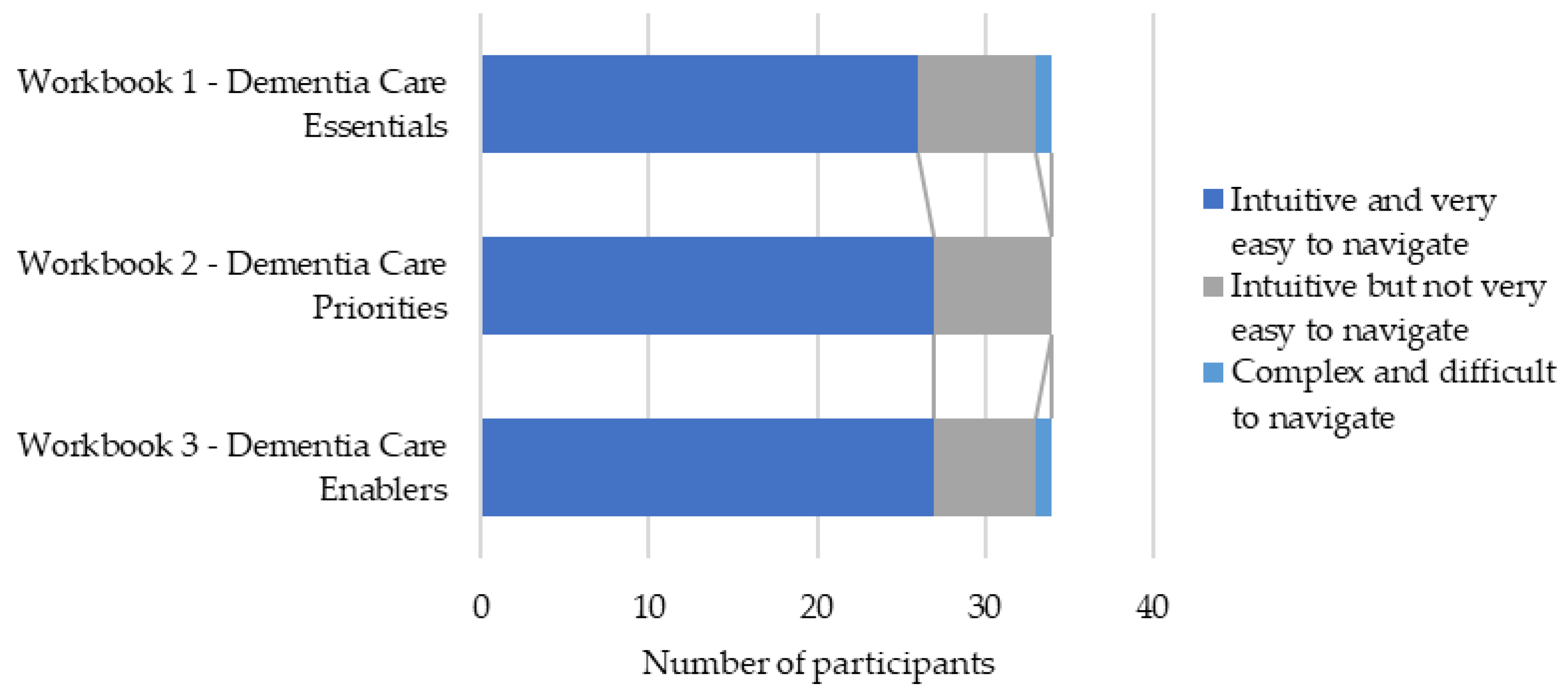 Healthcare 12 00590 g003